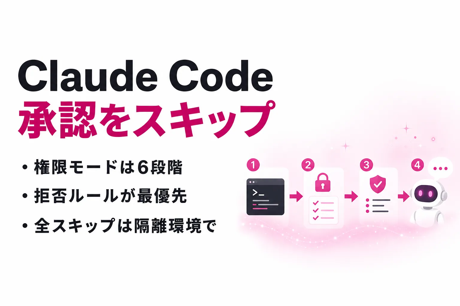 Claude Code で承認をスキップする4つの方法｜安全に使える条件を整理