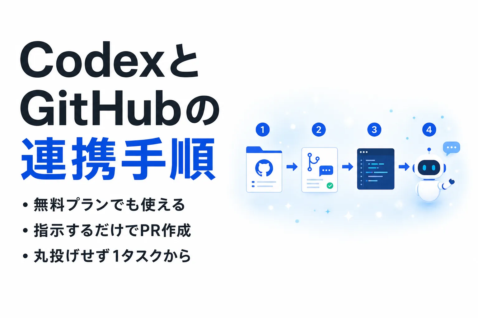 CodexとGitHubの連携手順｜接続できない時の対処・料金・できること