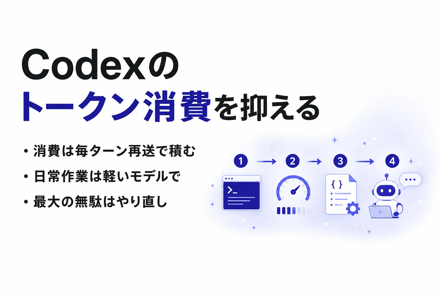 Codexのトークンを節約する方法｜モデル・コンテキスト・AGENTS.mdの設定