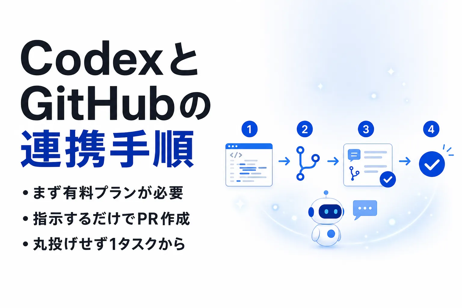 CodexとGitHubの連携手順｜料金・できること・つまずきを解説