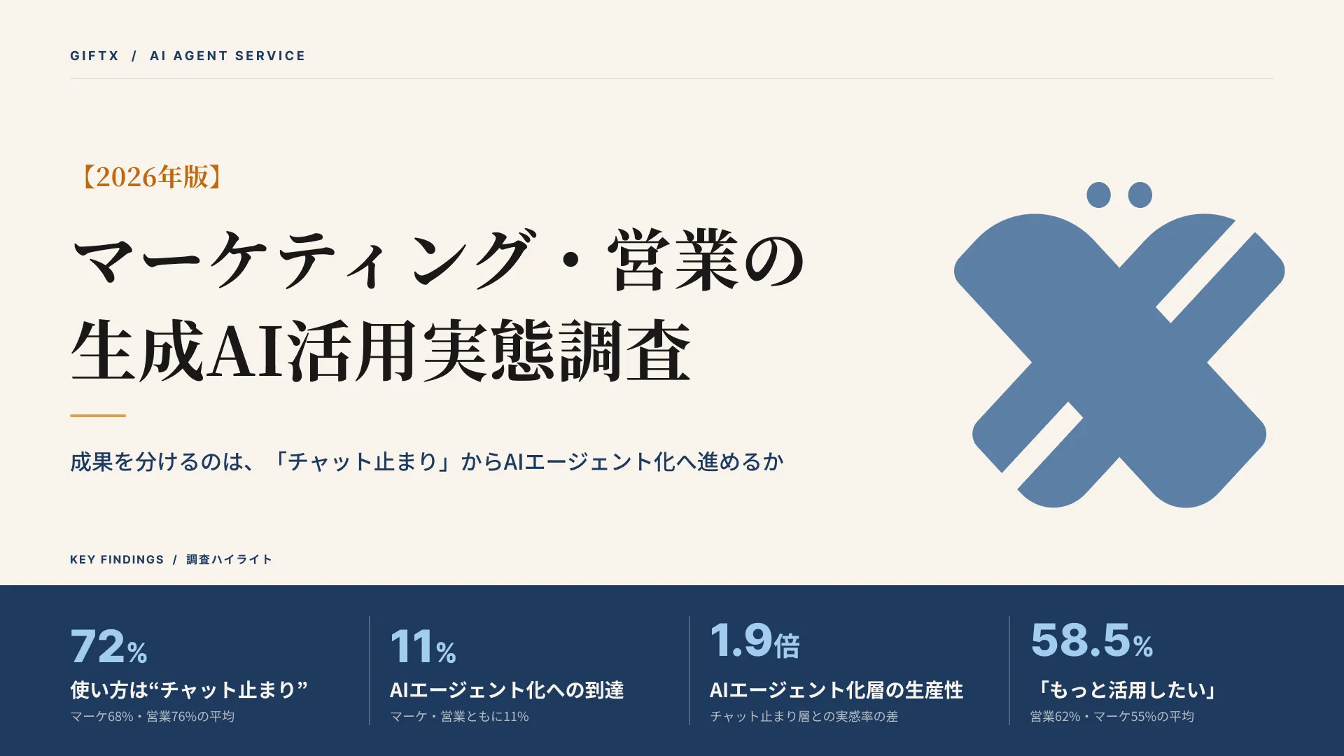 2026年版 マーケティング・営業の生成AI活用実態調査のプレビュー