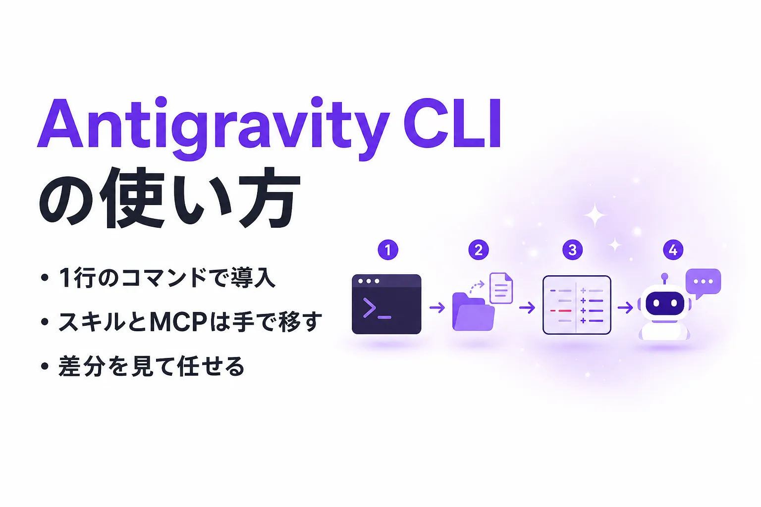 Antigravity CLIの使い方｜インストール方法と料金、Gemini CLIからの移行