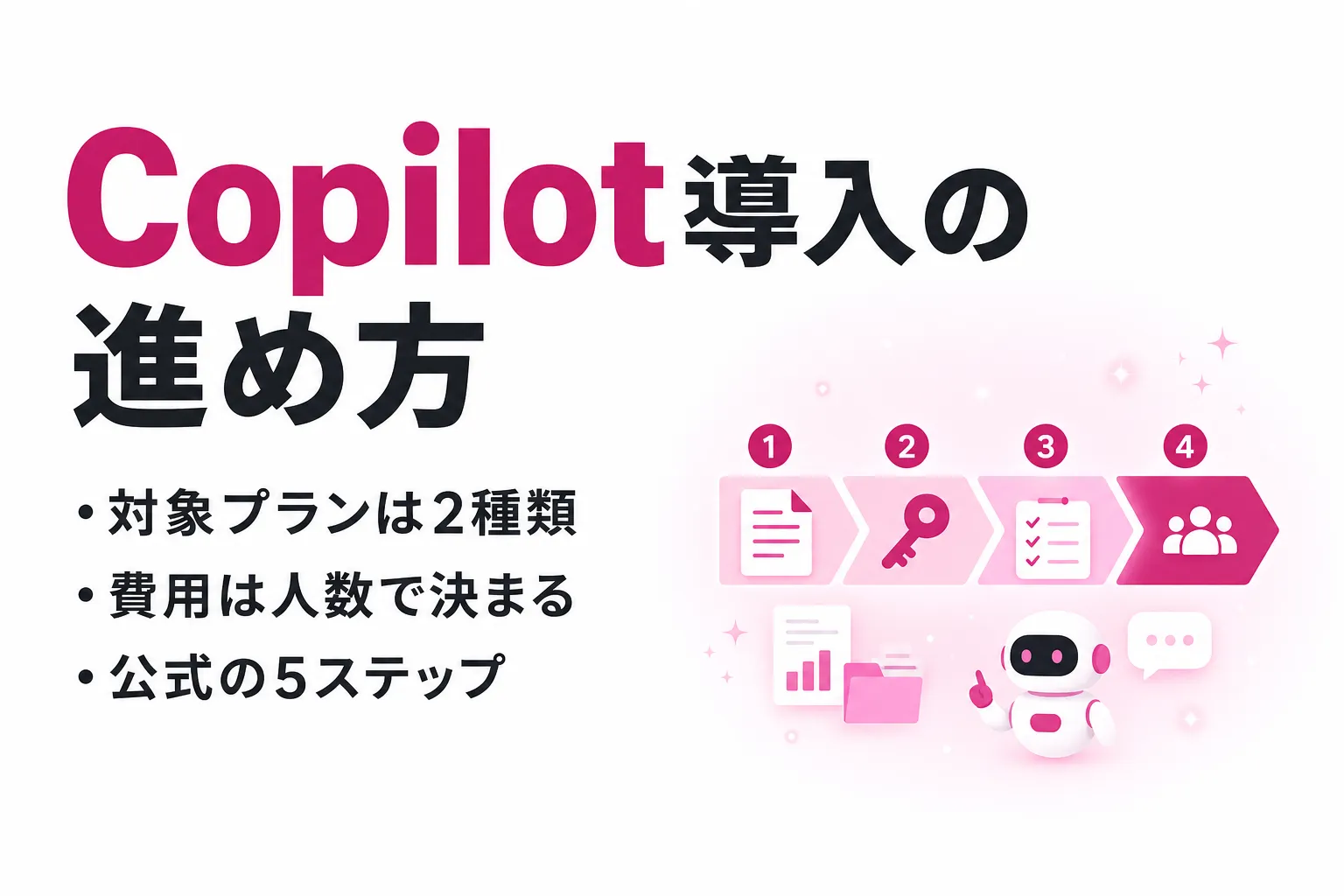 Microsoft 365 Copilot導入の進め方｜対象ライセンスと費用を整理