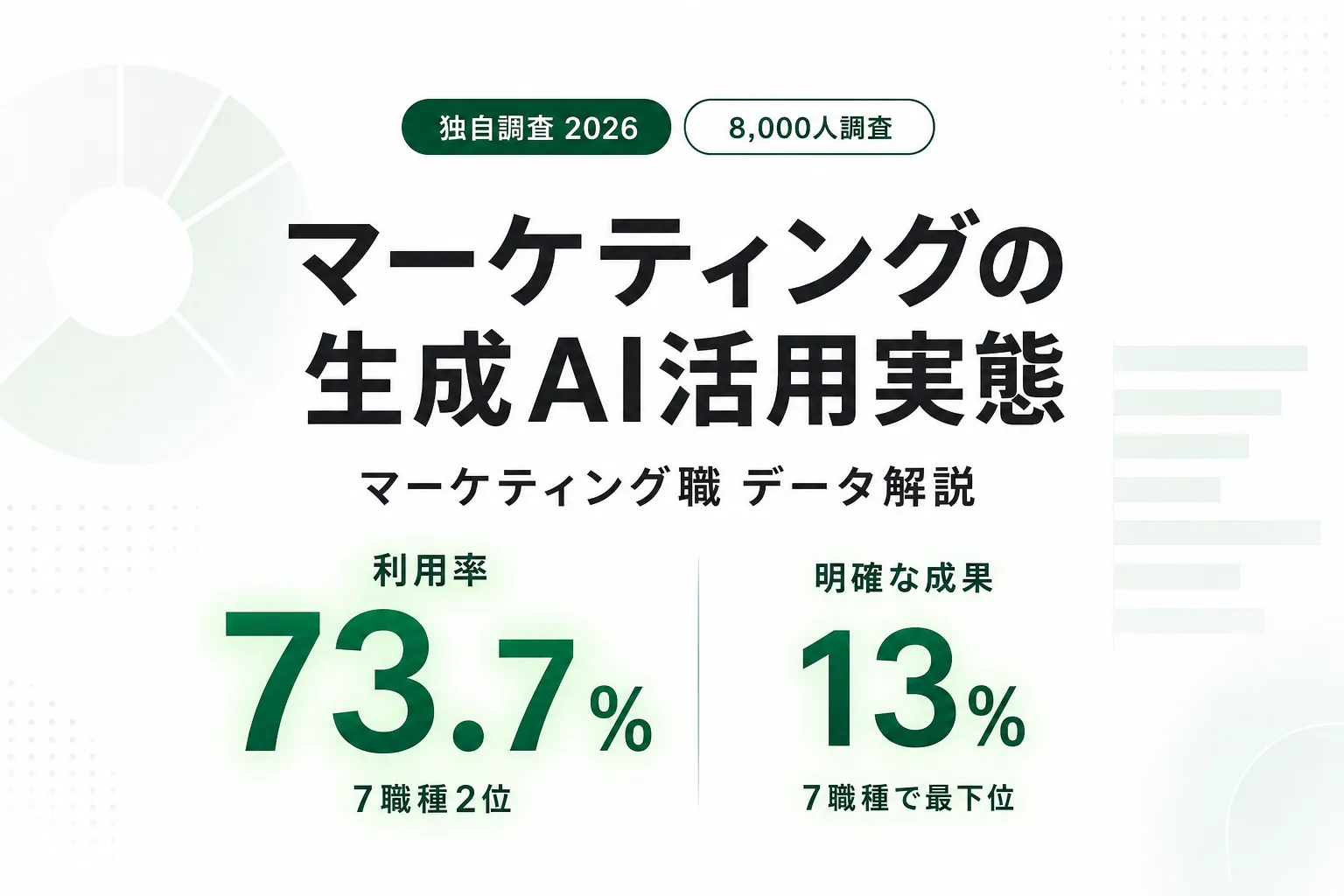 【2026年調査】マーケティングの生成AI活用実態｜利用率・使い方・活用レベル・成果・課題を解説