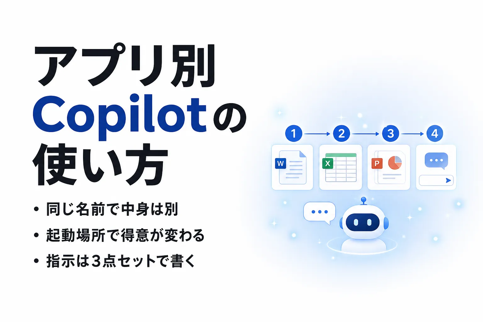 Copilot の使い方｜無料で使える範囲とアプリ別の始め方を整理