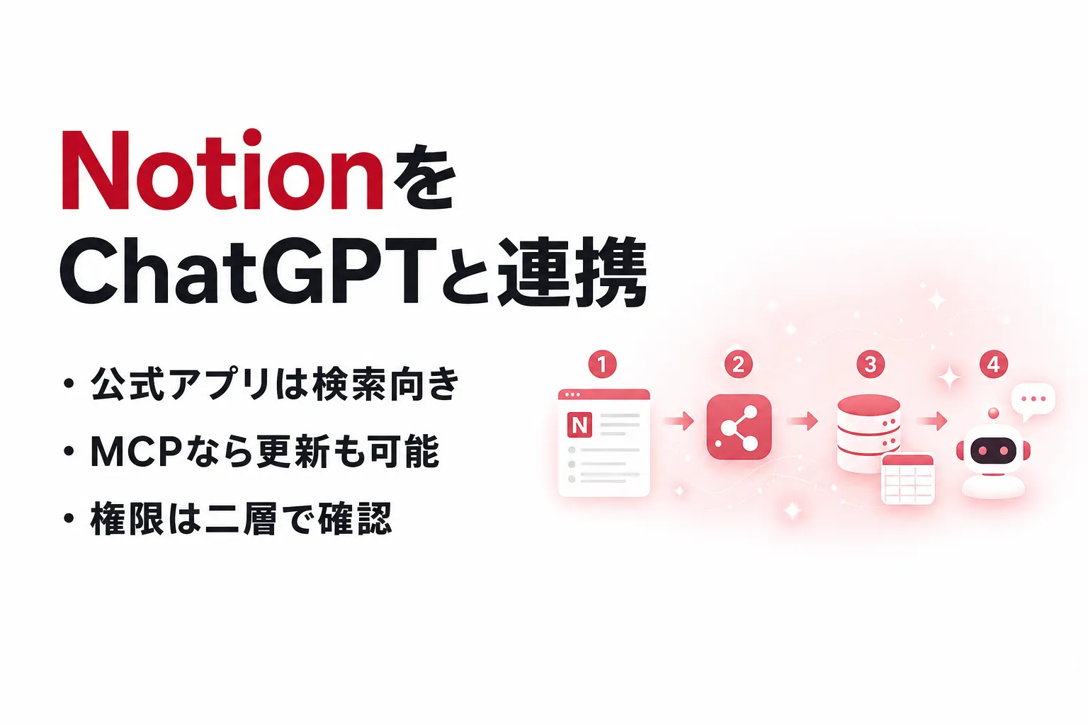 NotionをChatGPTと連携する方法｜公式アプリとMCPの使い分け
