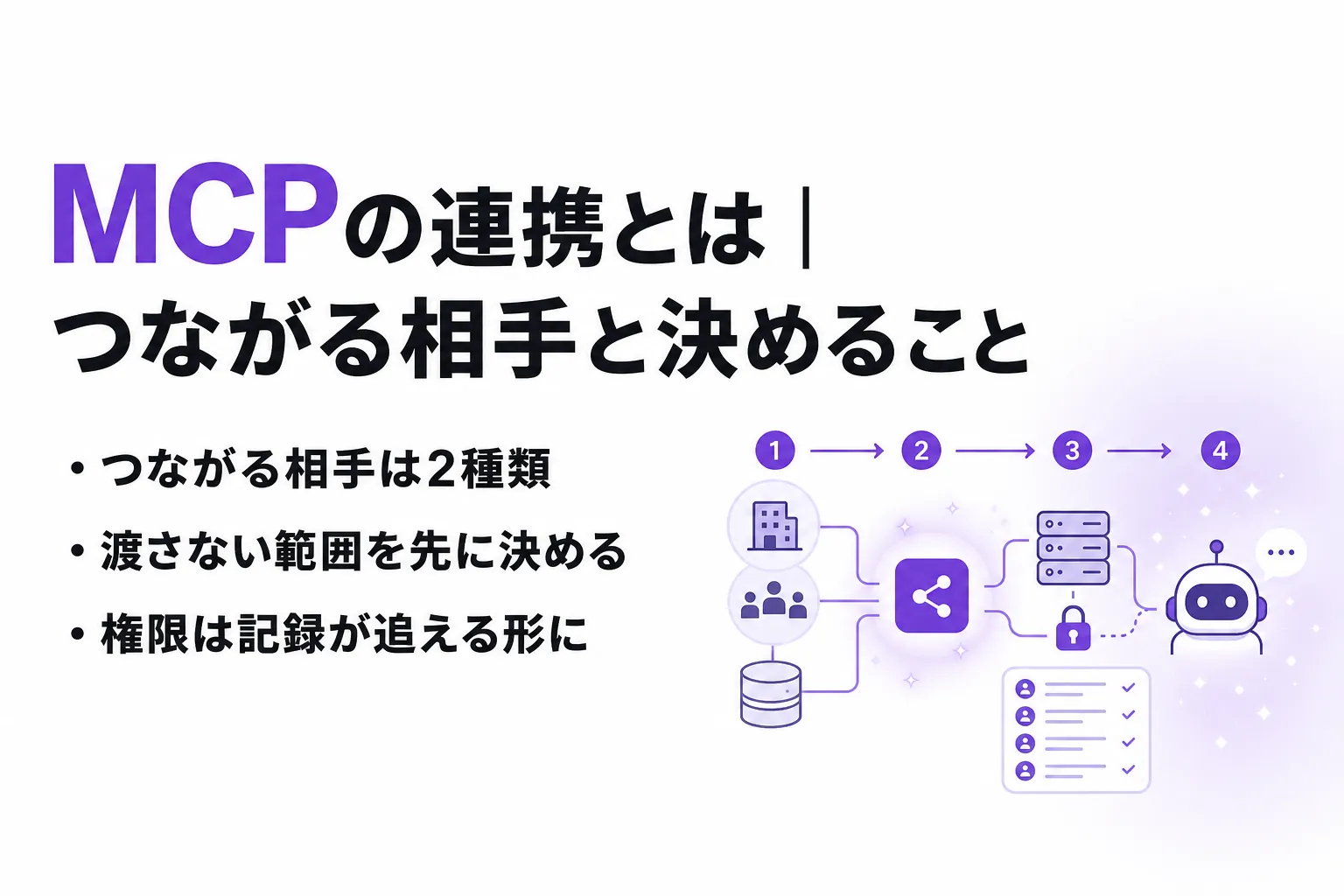 MCPの連携とは？つながる相手と、社内システムをつなぐときに決めること