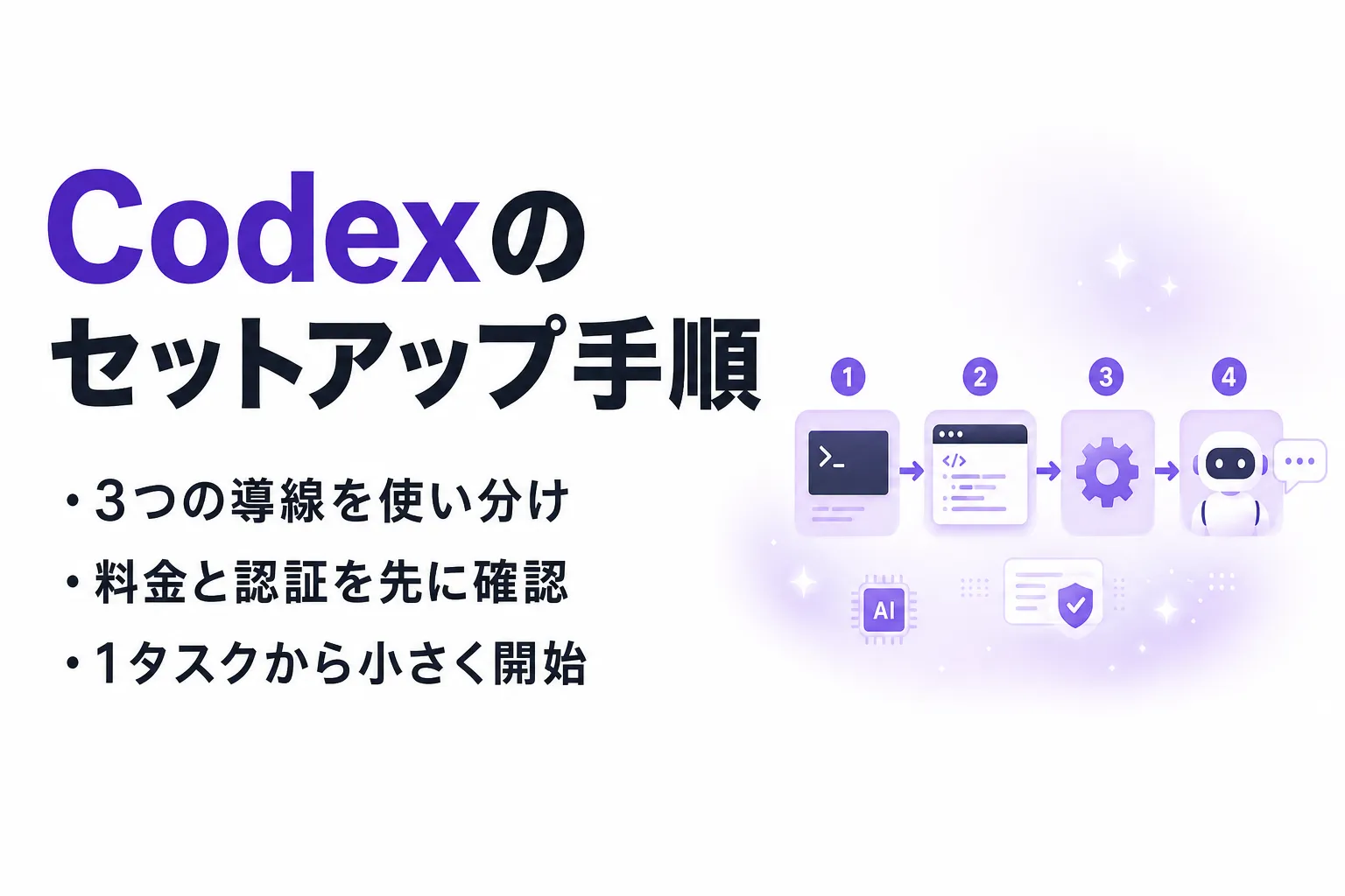 Codexのセットアップを環境別に解説｜料金・認証・つまずき対処まで