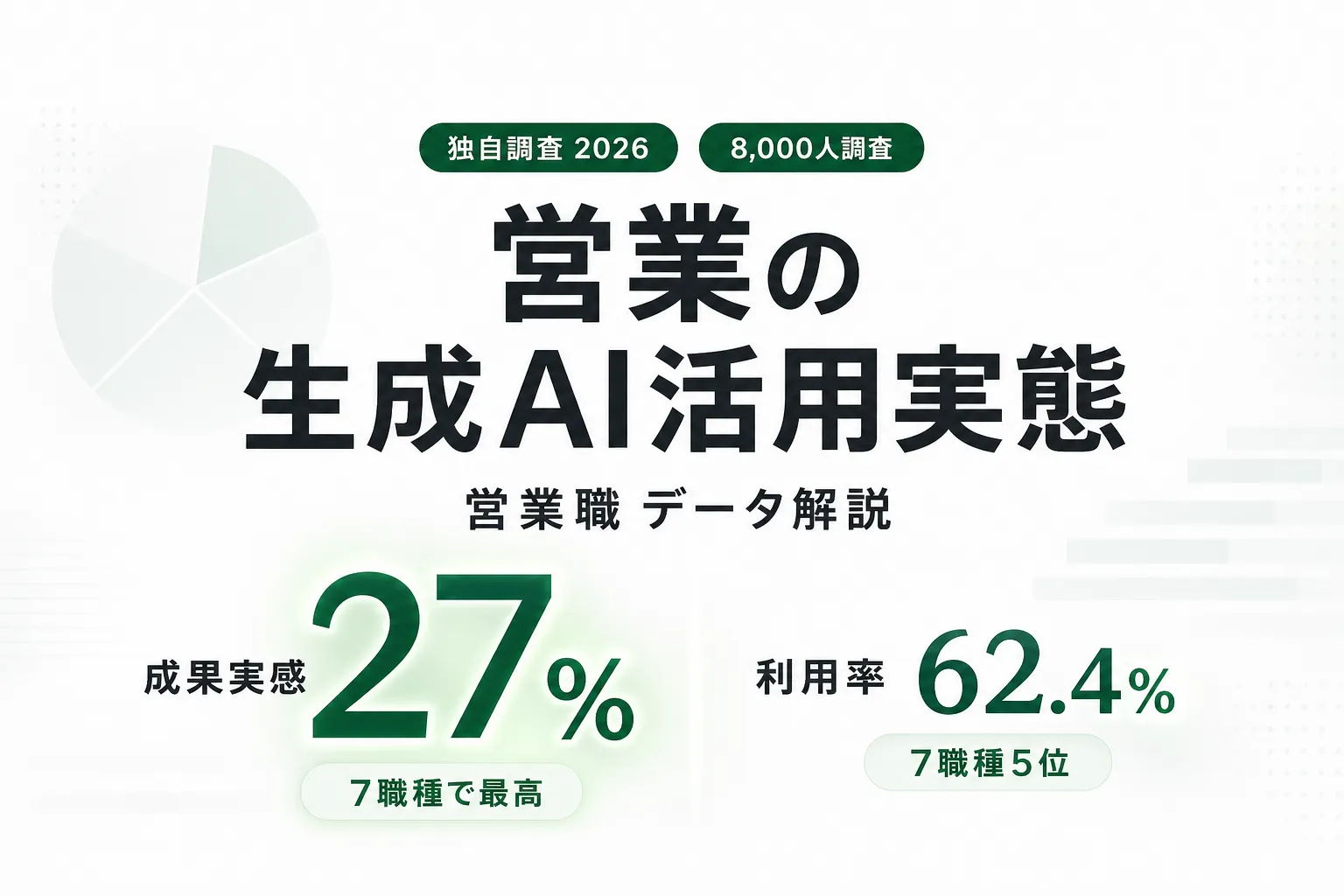 【2026年調査】営業の生成AI活用実態｜利用率・使い方・活用レベル・成果・課題を解説