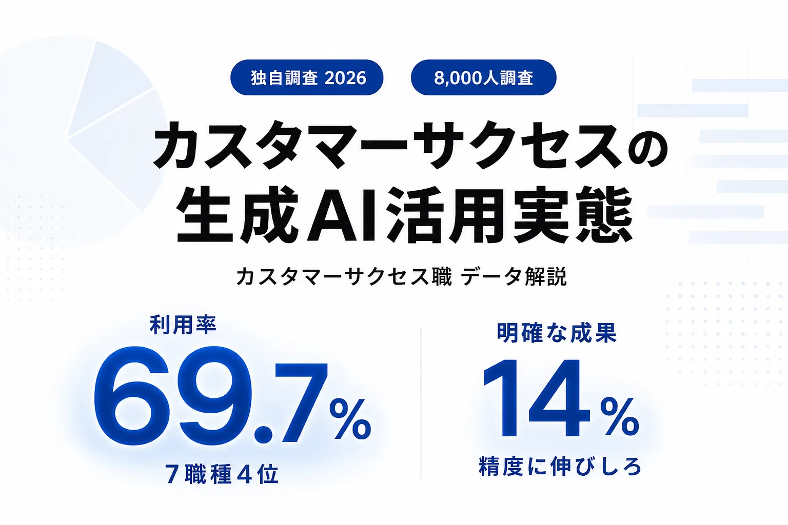 【2026年調査】カスタマーサクセスの生成AI活用実態｜利用率・使い方・活用レベル・成果・課題を解説