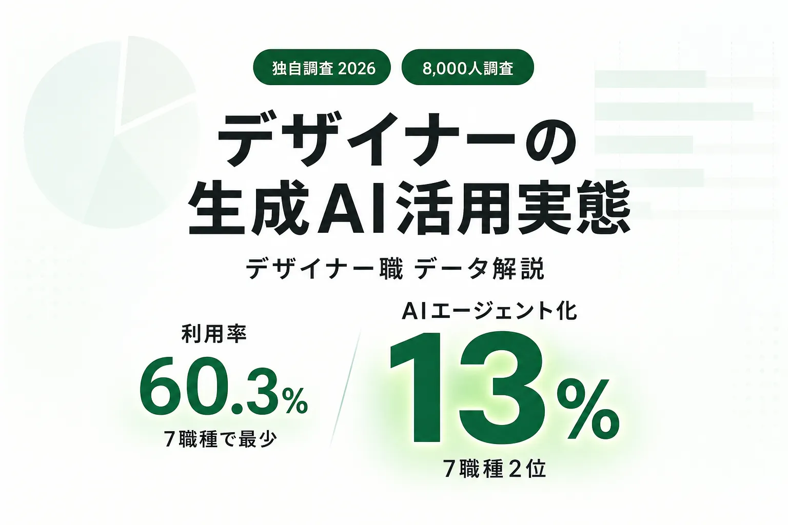 【2026年調査】デザイナーの生成AI活用実態｜利用率・使い方・活用レベル・成果・課題を解説