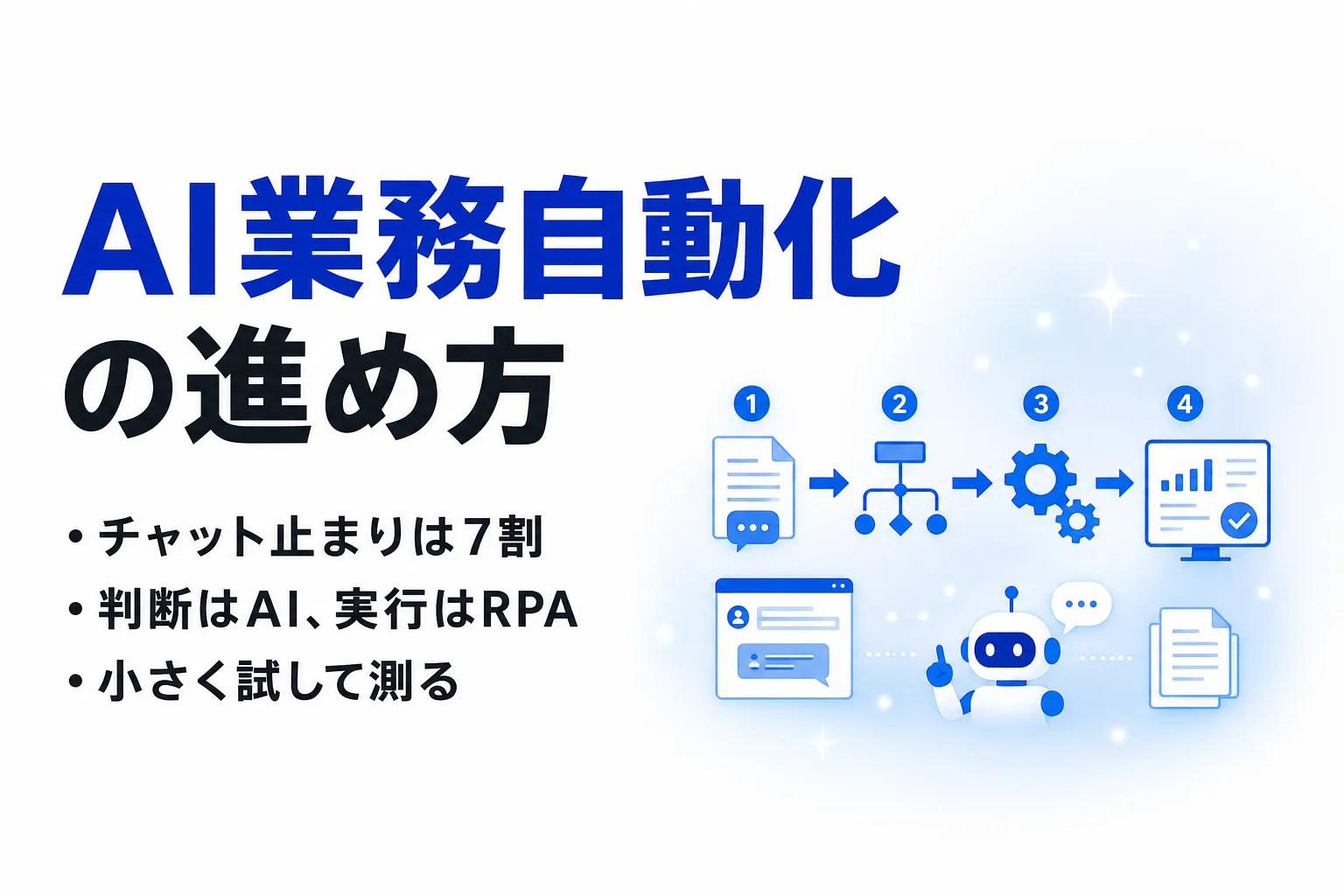 AI業務自動化とは？RPAとの違い・進め方5ステップ・ツールの選び方を整理