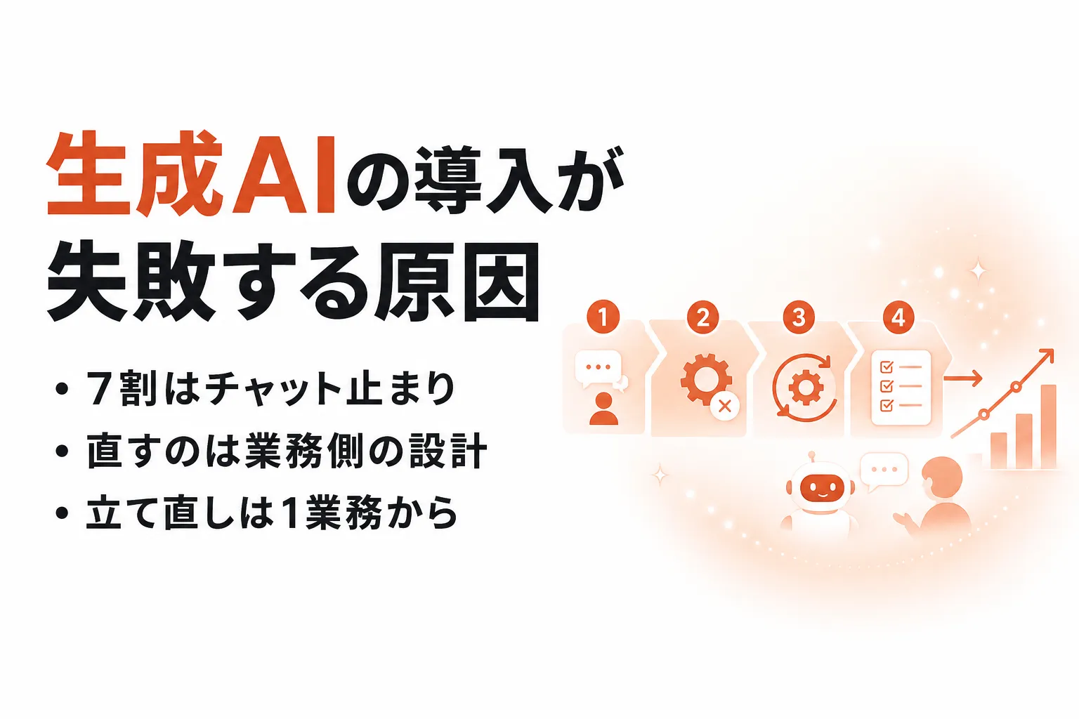 生成AIの導入が失敗する原因と対策｜7つのパターンと立て直す5ステップ