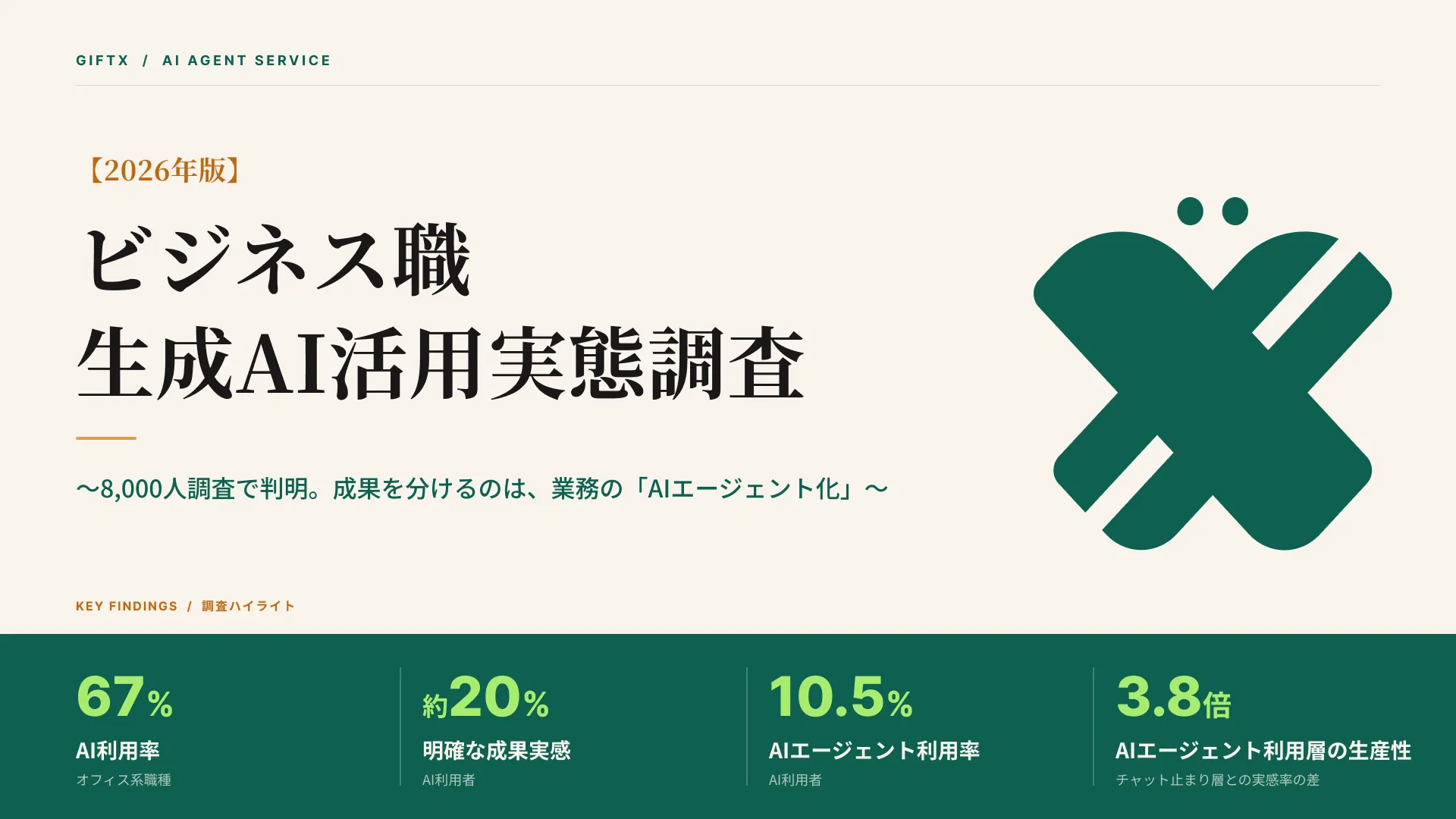 2026年版 ビジネス職生成AI活用実態調査のプレビュー