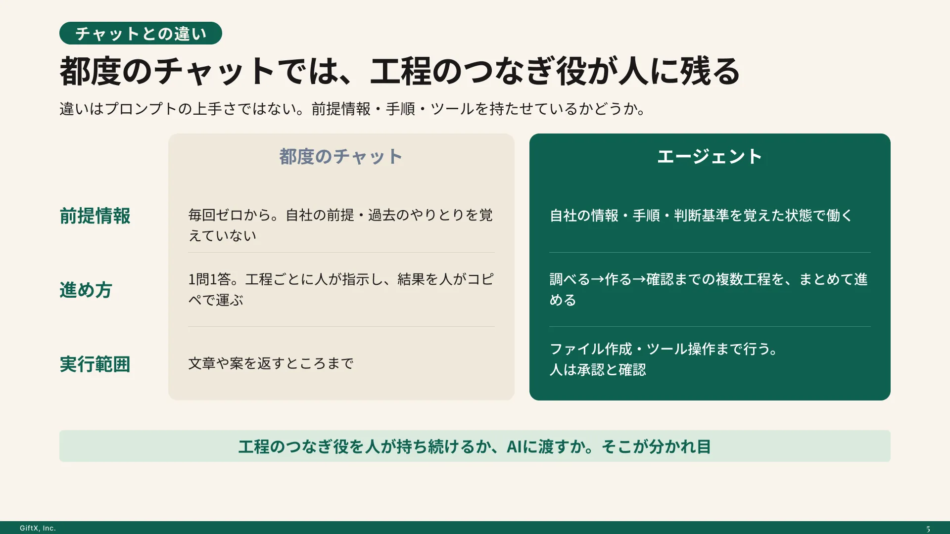 AIエージェントの作り方と育て方のプレビュー 2枚目