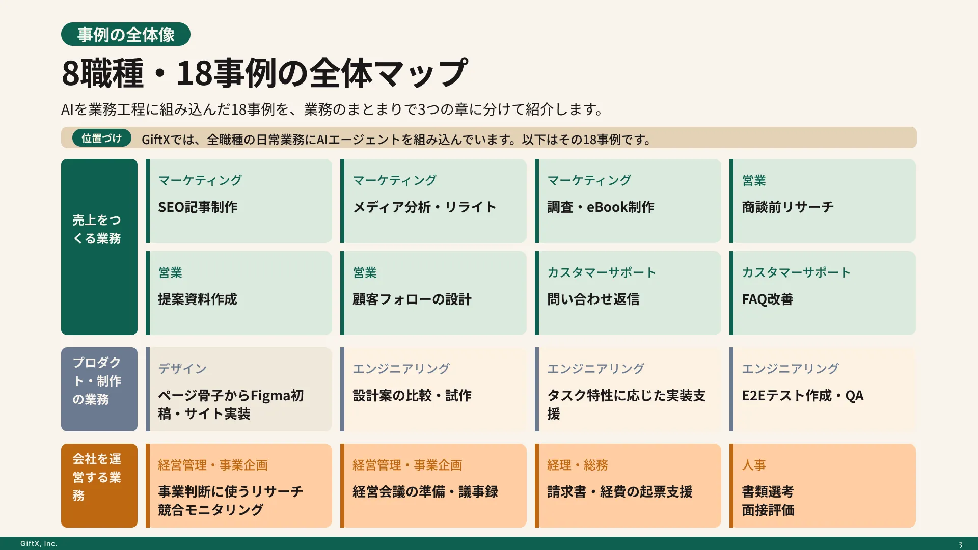 職種別AI活用事例集のプレビュー 2枚目