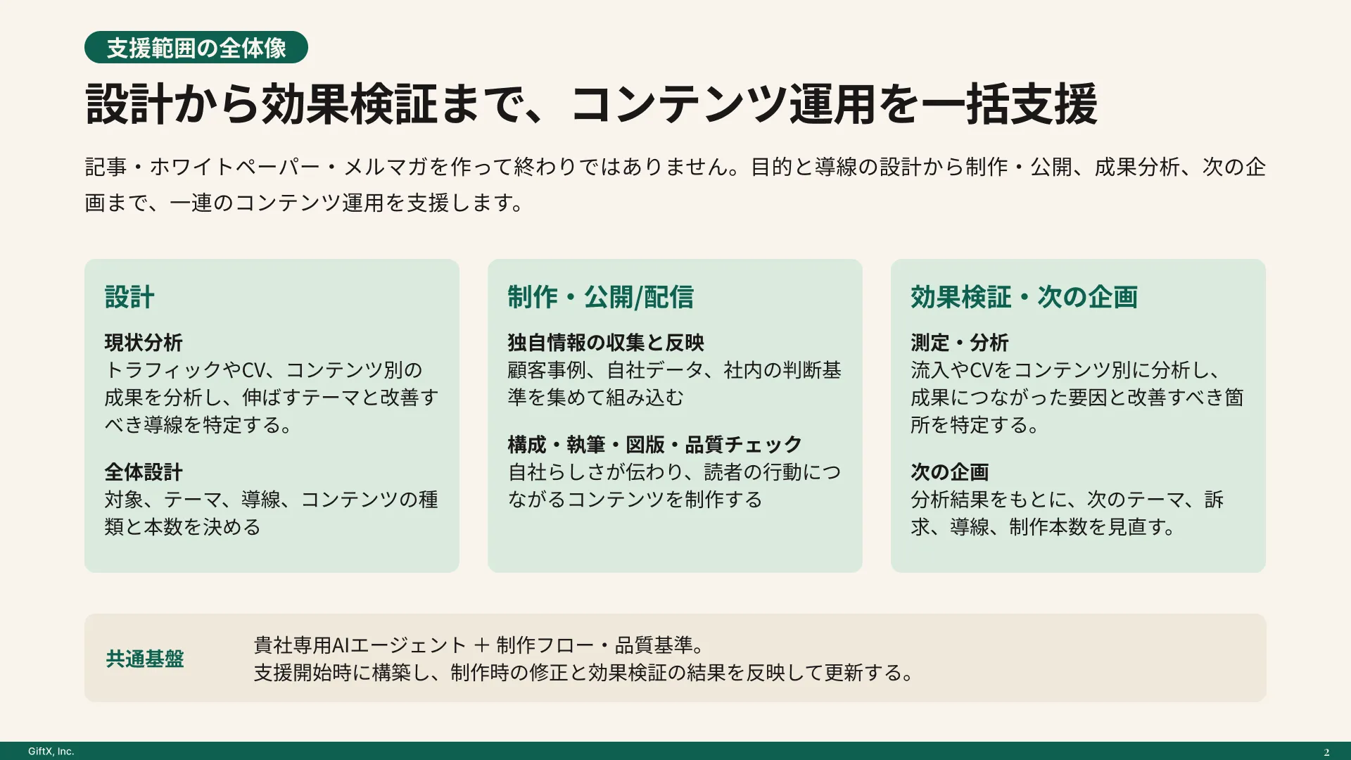 AI活用のコンテンツ制作・運用支援のプレビュー 2枚目