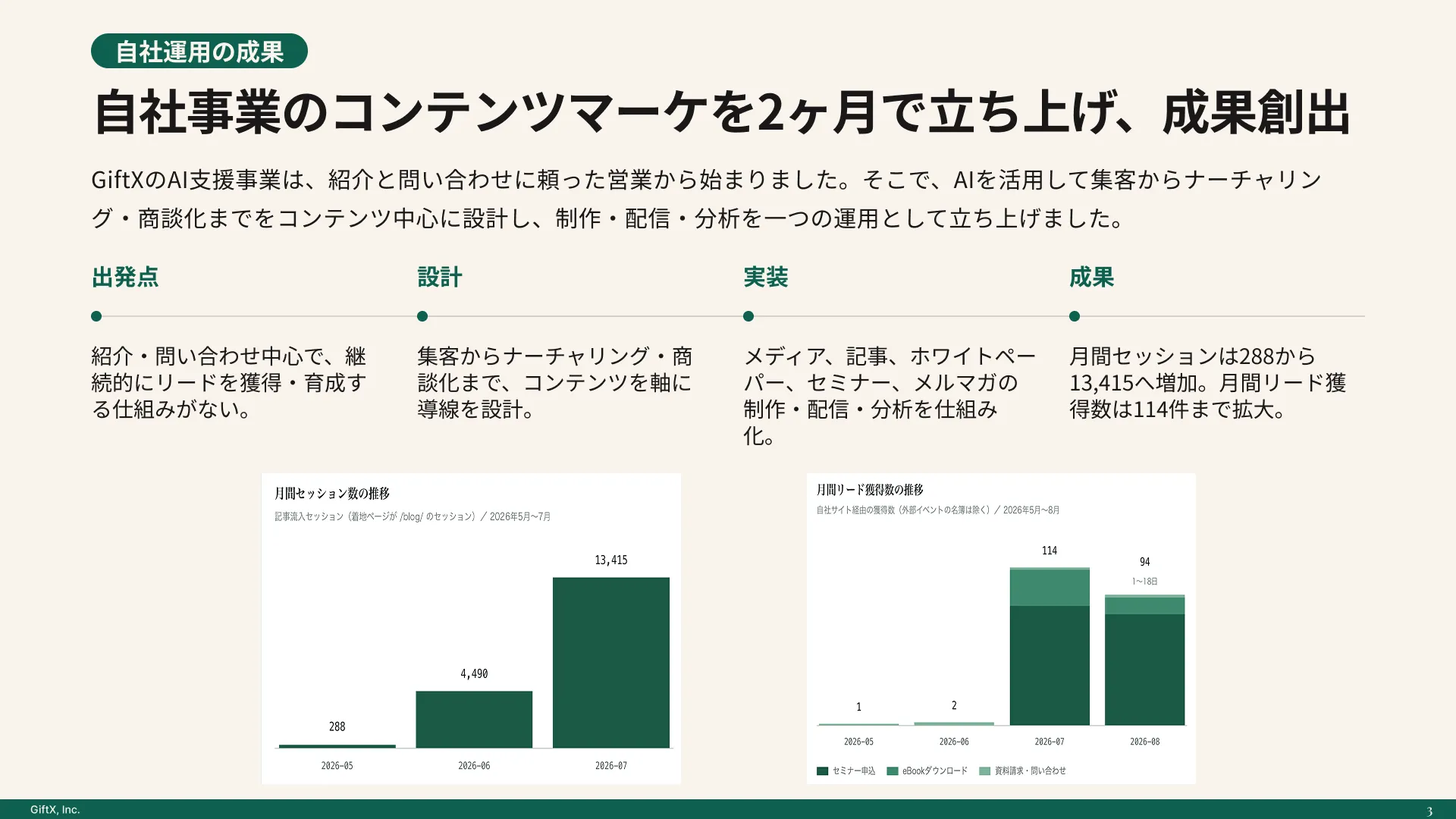 AI活用のコンテンツ制作・運用支援のプレビュー 3枚目