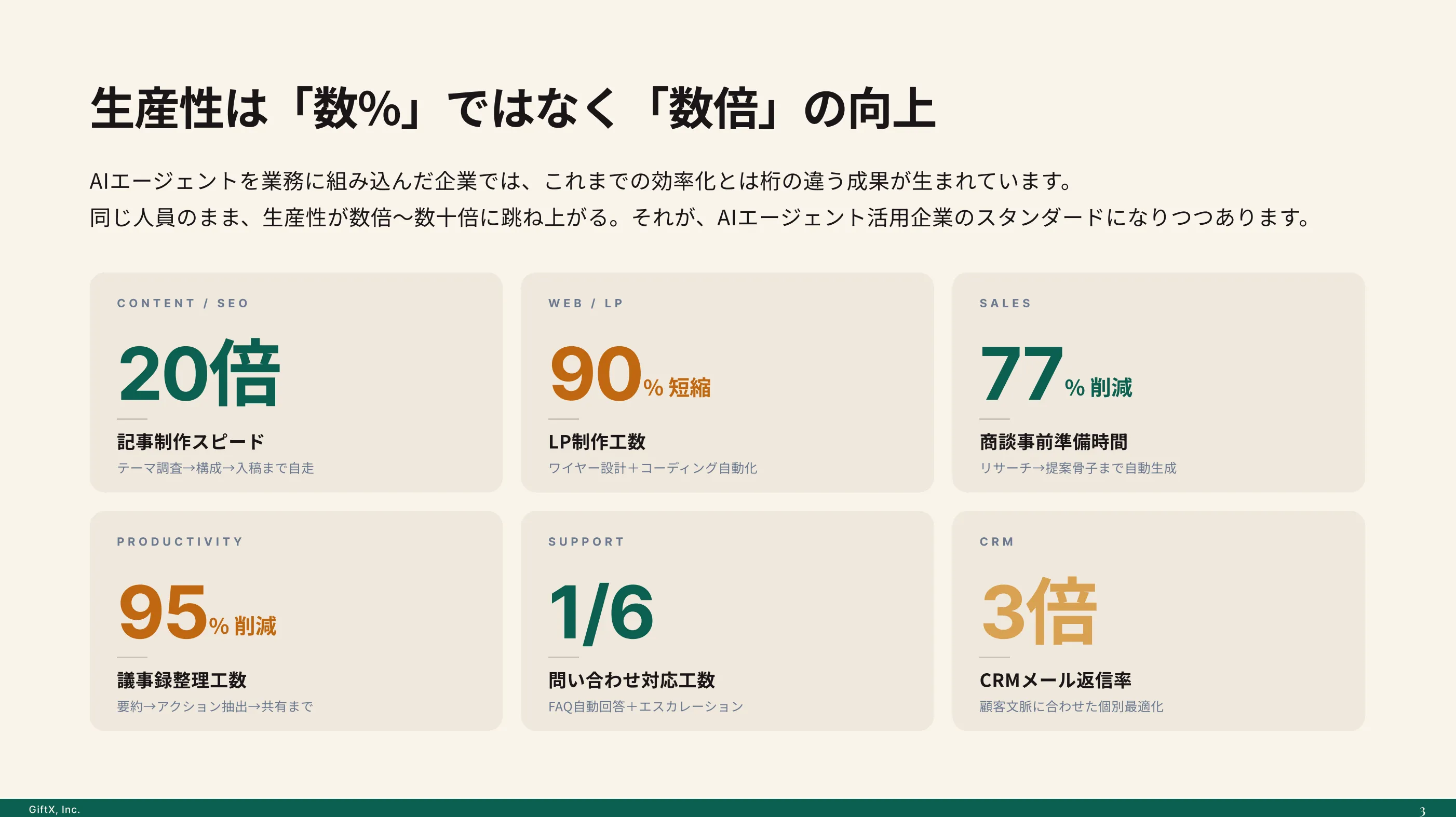 AIエージェント構築支援サービス紹介資料のプレビュー 2枚目