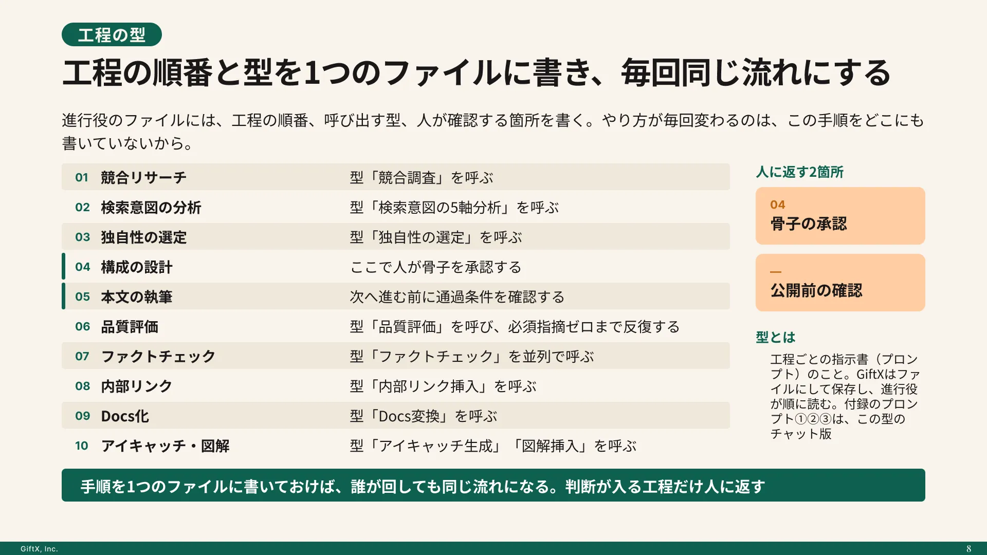 記事制作をAIに任せる工程の作り方のプレビュー 3枚目