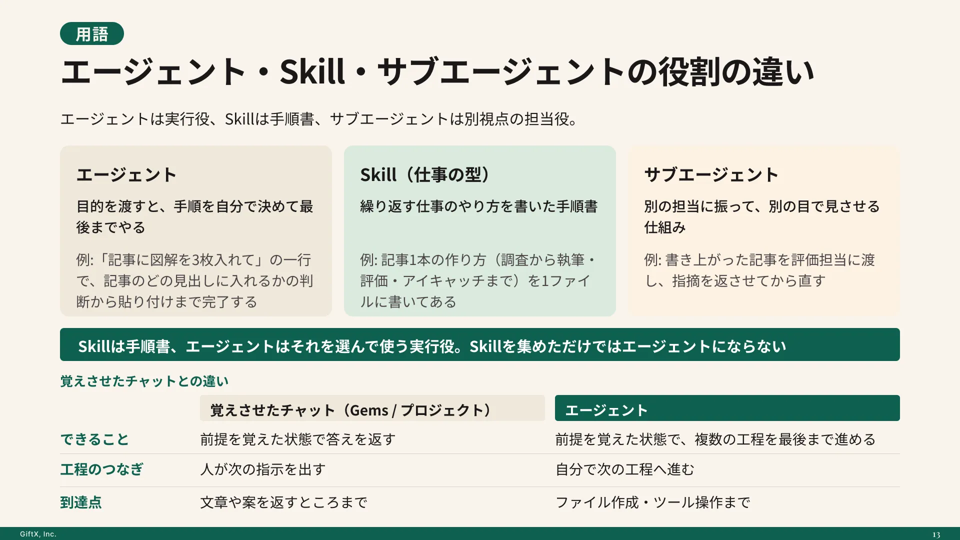 AIエージェントの作り方と育て方のプレビュー 3枚目