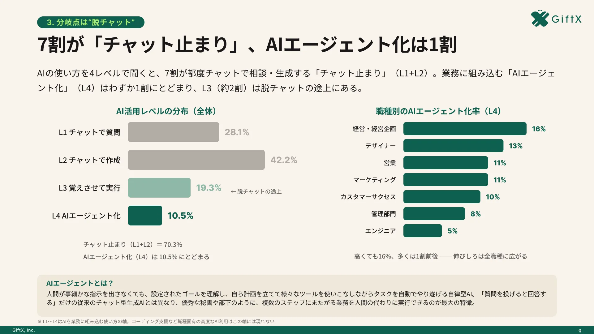 2026年版 ビジネス職生成AI活用実態調査のプレビュー 3枚目