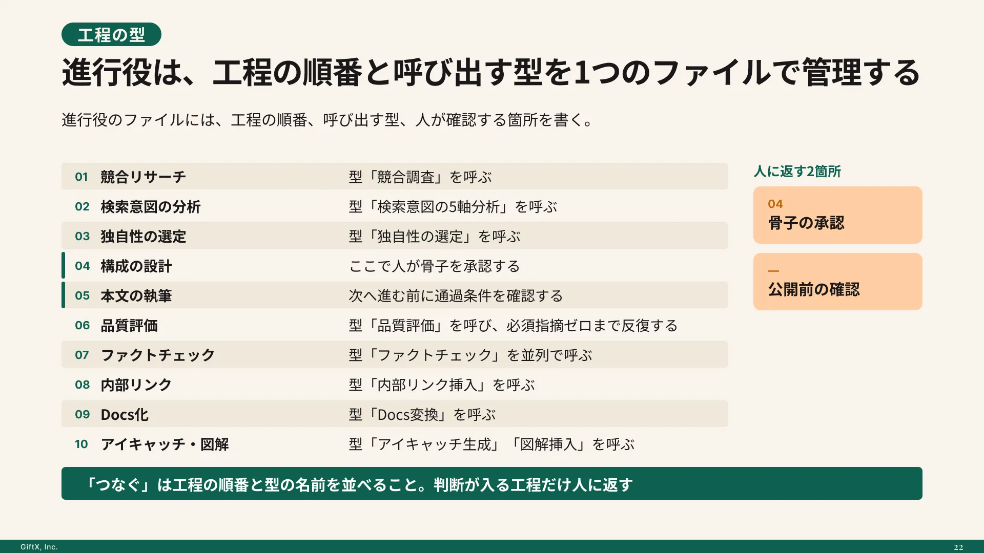 AIエージェントの作り方と育て方のプレビュー 4枚目