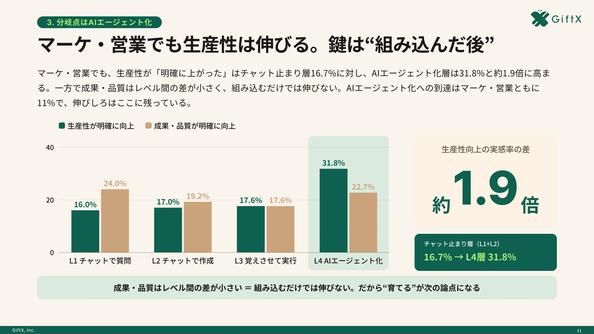 2026年版 マーケティング・営業の生成AI活用実態調査のプレビュー 4枚目