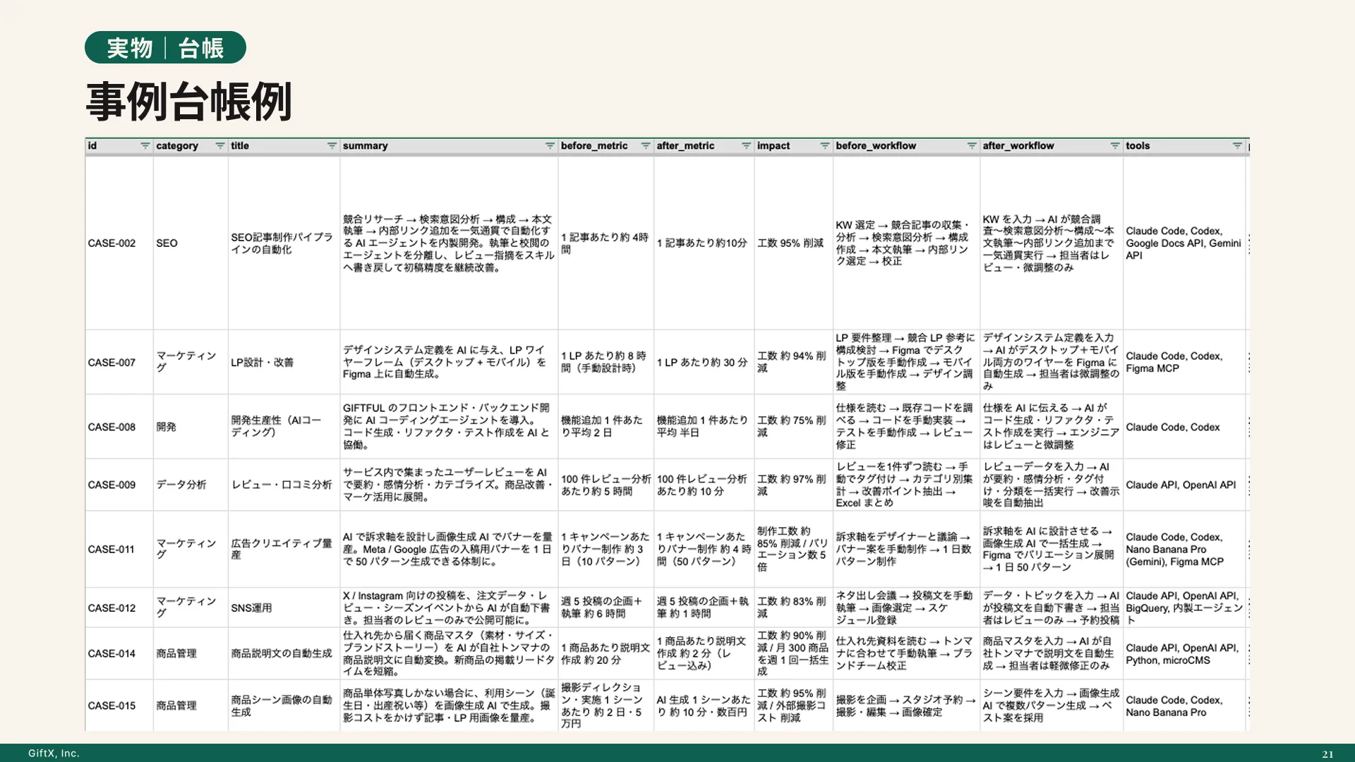 記事制作をAIに任せる工程の作り方のプレビュー 4枚目