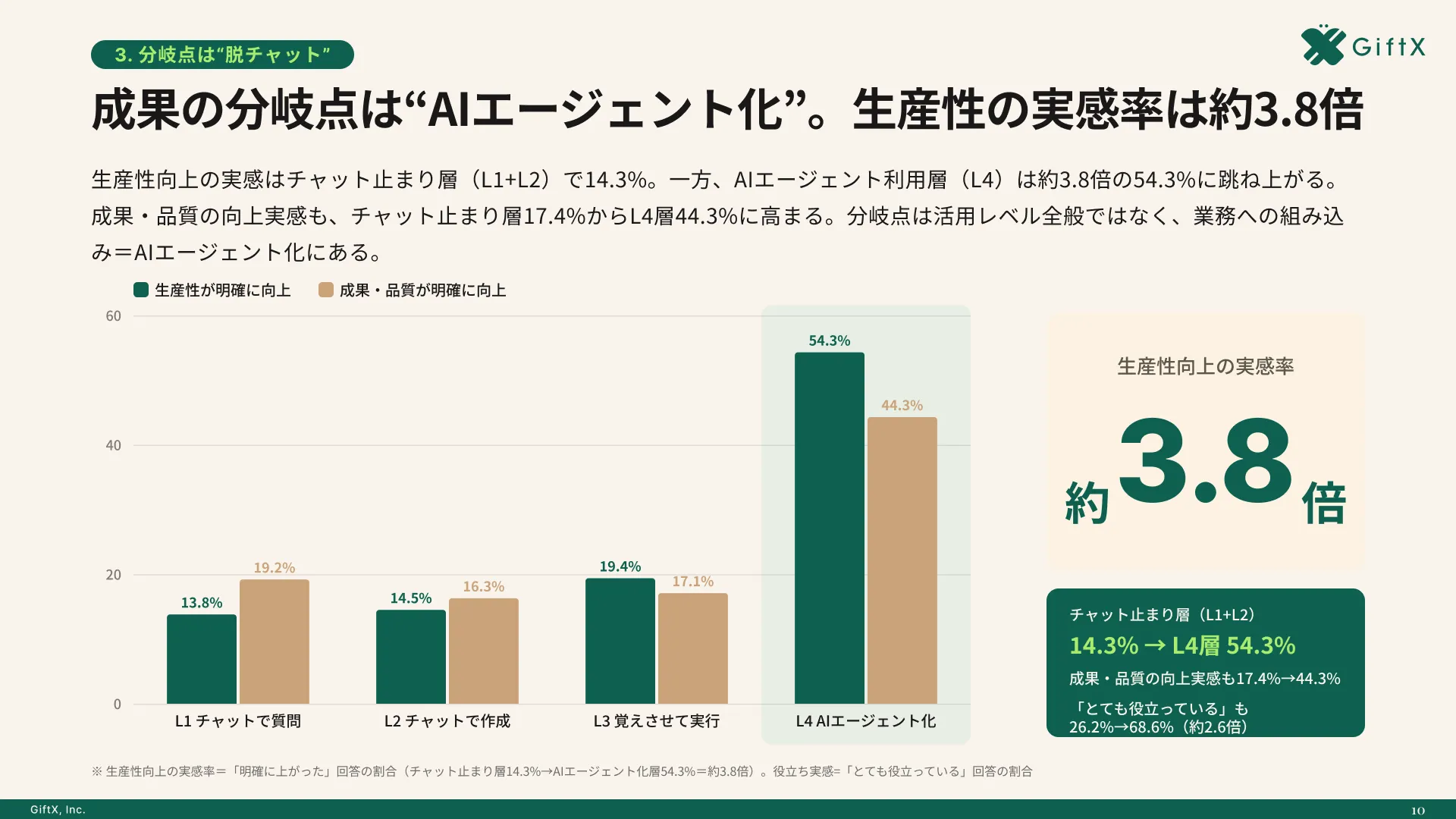 2026年版 ビジネス職生成AI活用実態調査のプレビュー 4枚目
