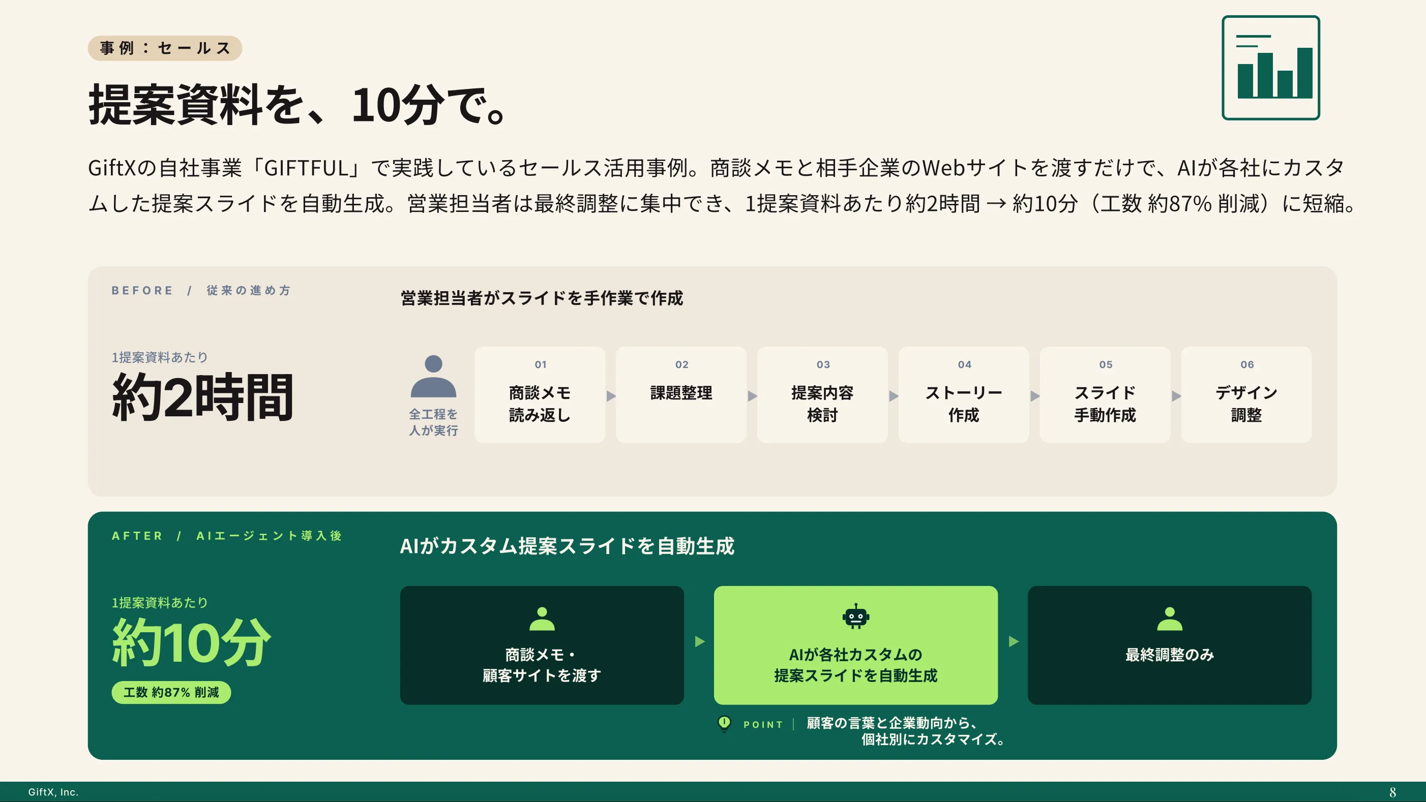 AIエージェント構築支援サービス紹介資料のプレビュー 4枚目