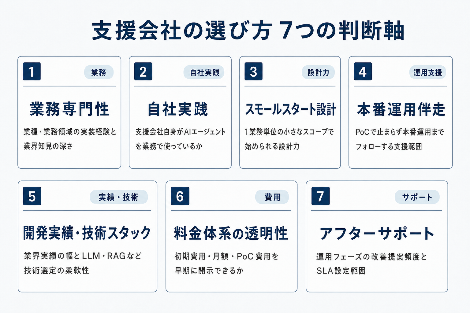 AIエージェント導入支援会社を選定する7つの判断軸の整理図