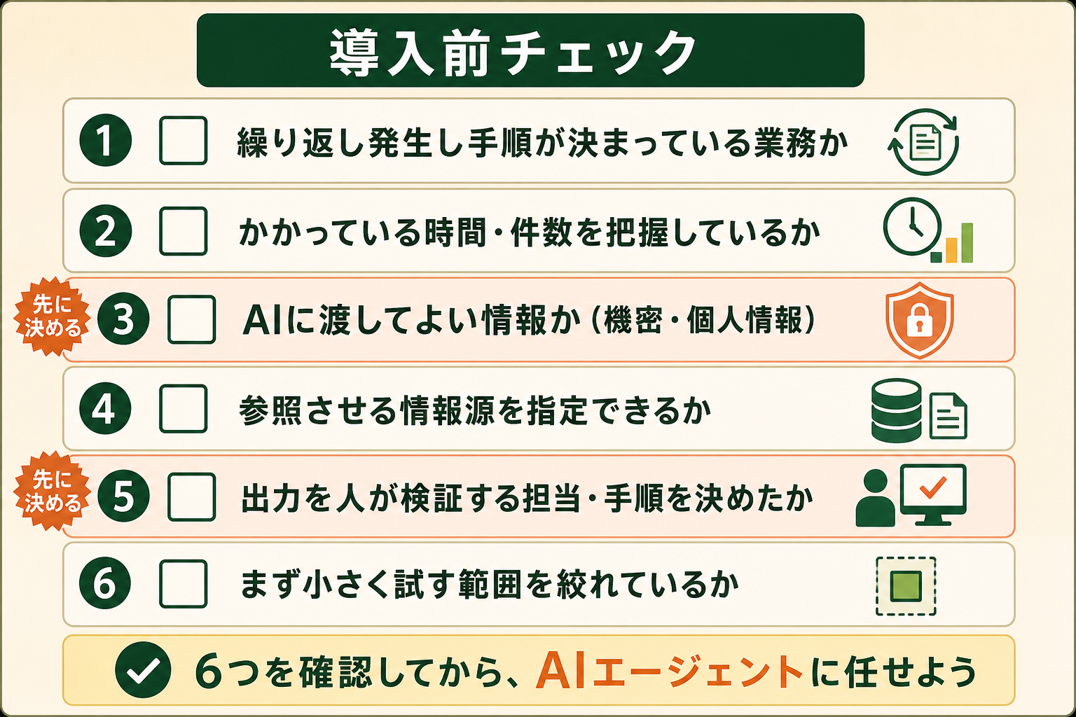 すぐ使える：AIエージェントに市場調査を任せる前のチェックリストの図解