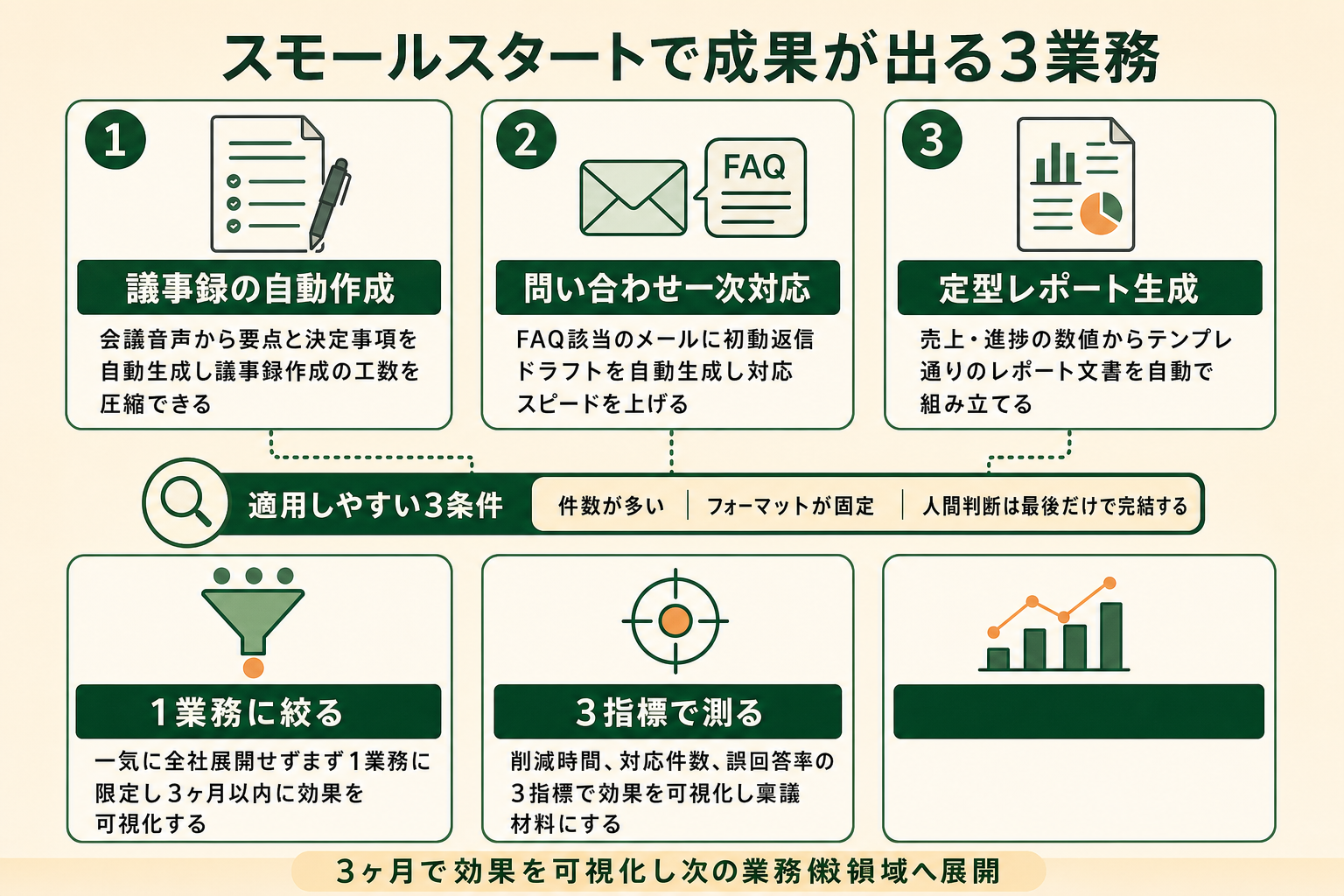 AIエージェントの業務適用シーン｜どこから始めれば成果が出るか ツールを選んだ後に問われるのは「どこから始めるか」です。