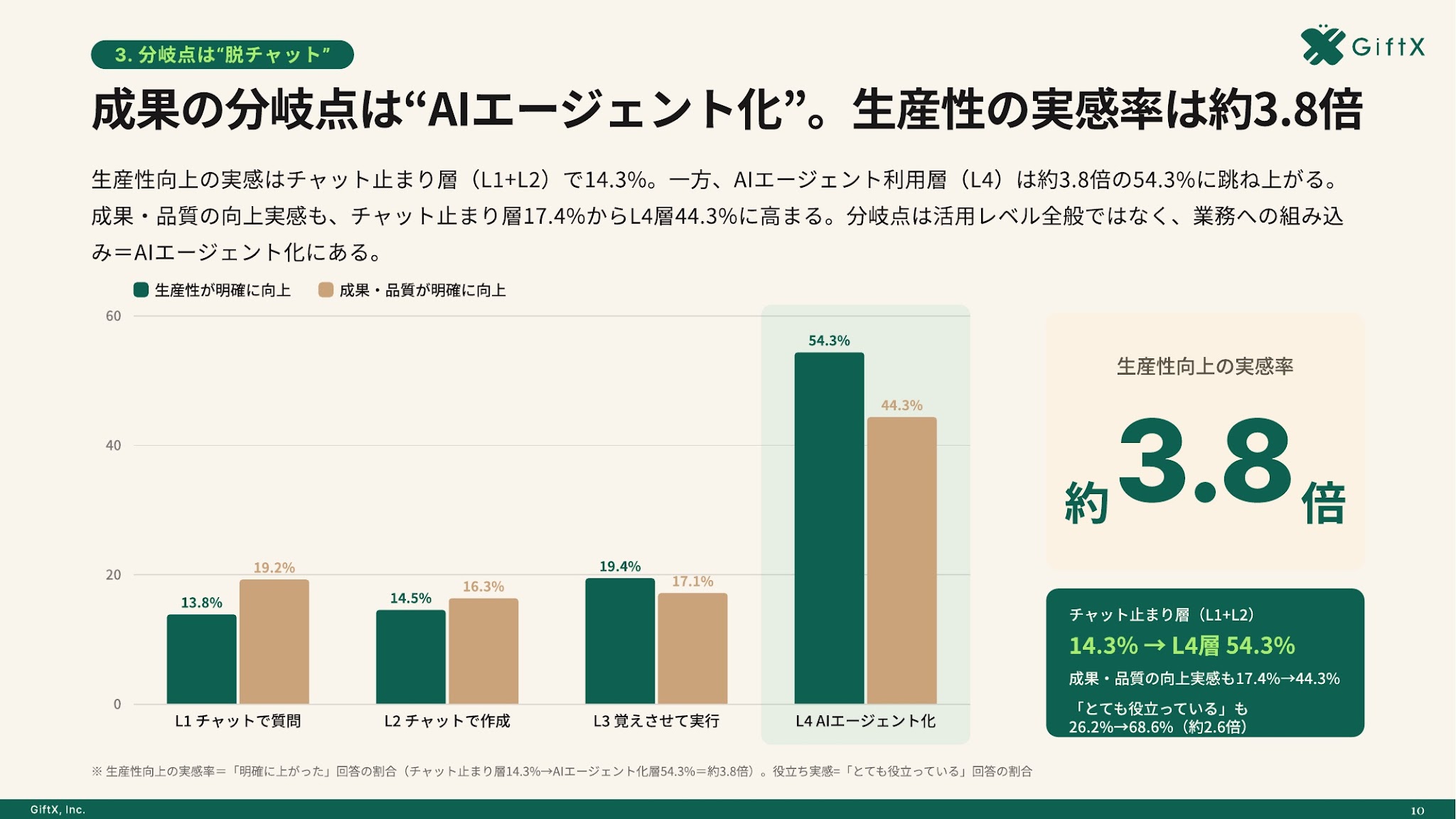 問いを変えたら、別の軸が出てきた