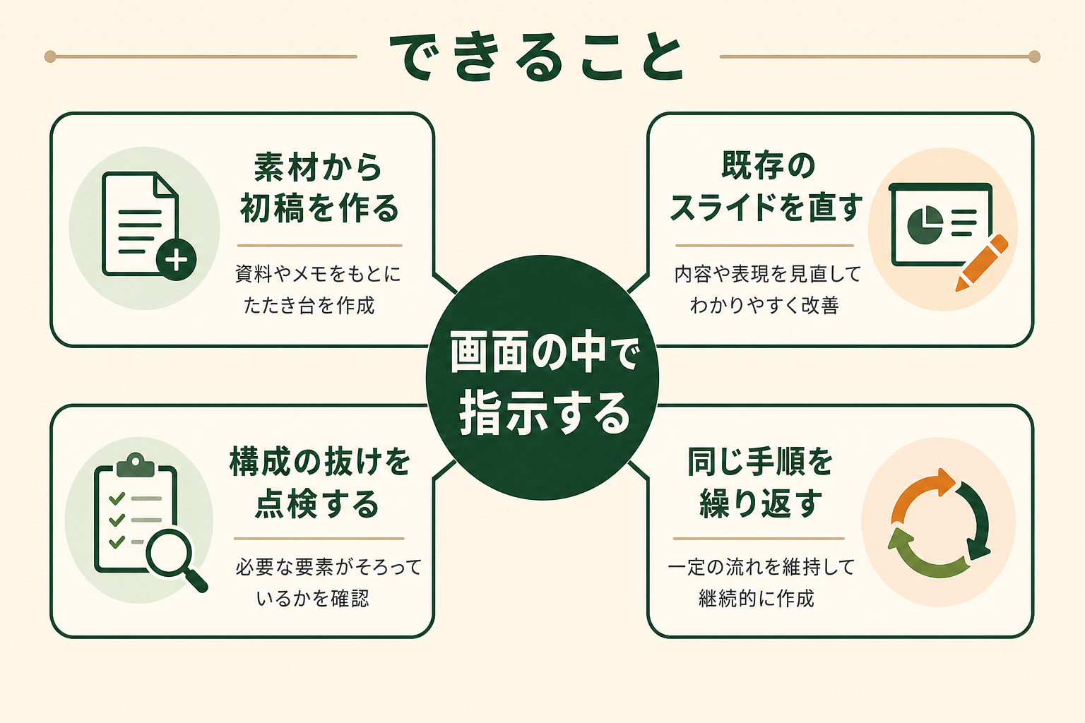 ChatGPT for PowerPointでできることの図解