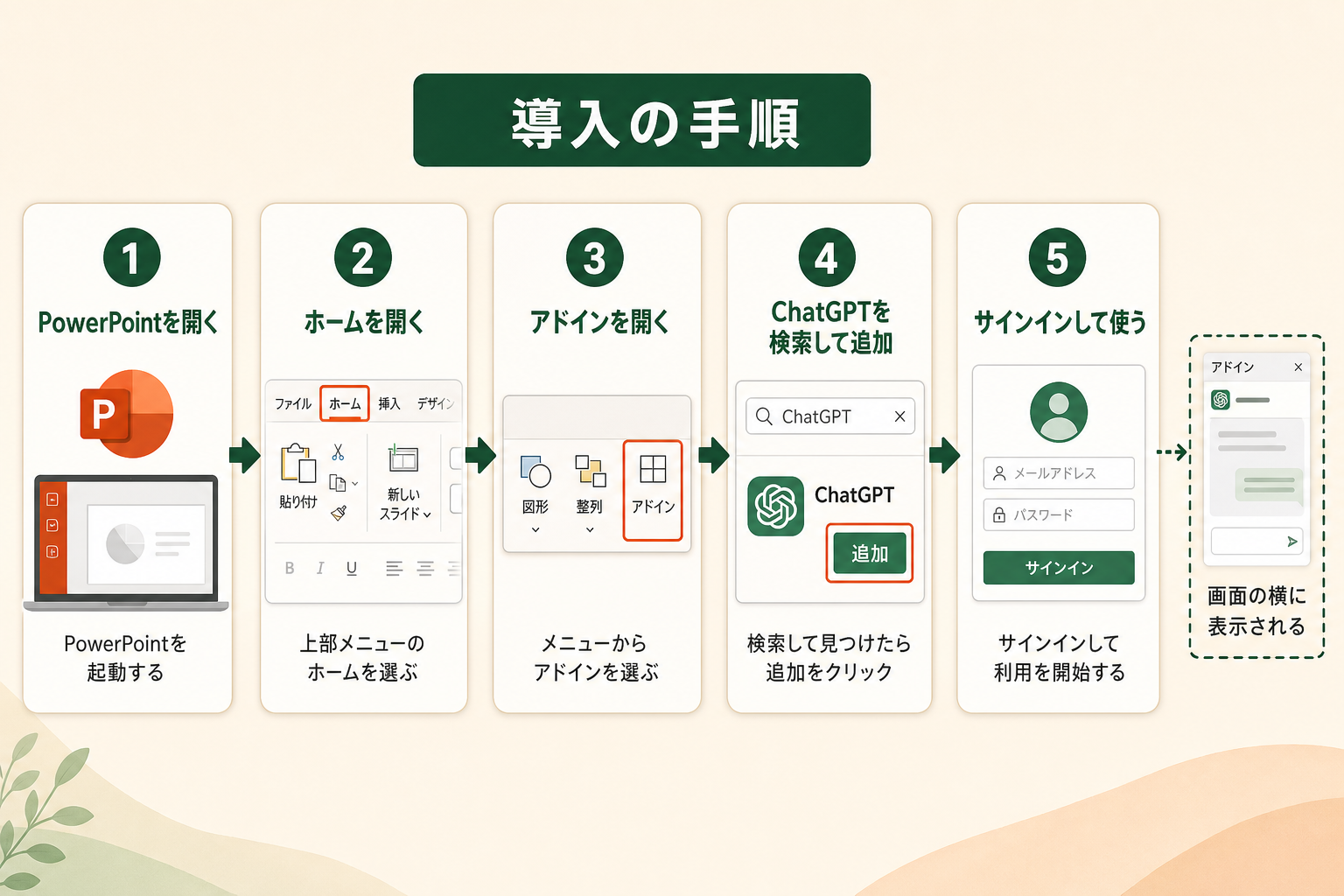ChatGPT for PowerPointの導入手順と指示の出し方の図解