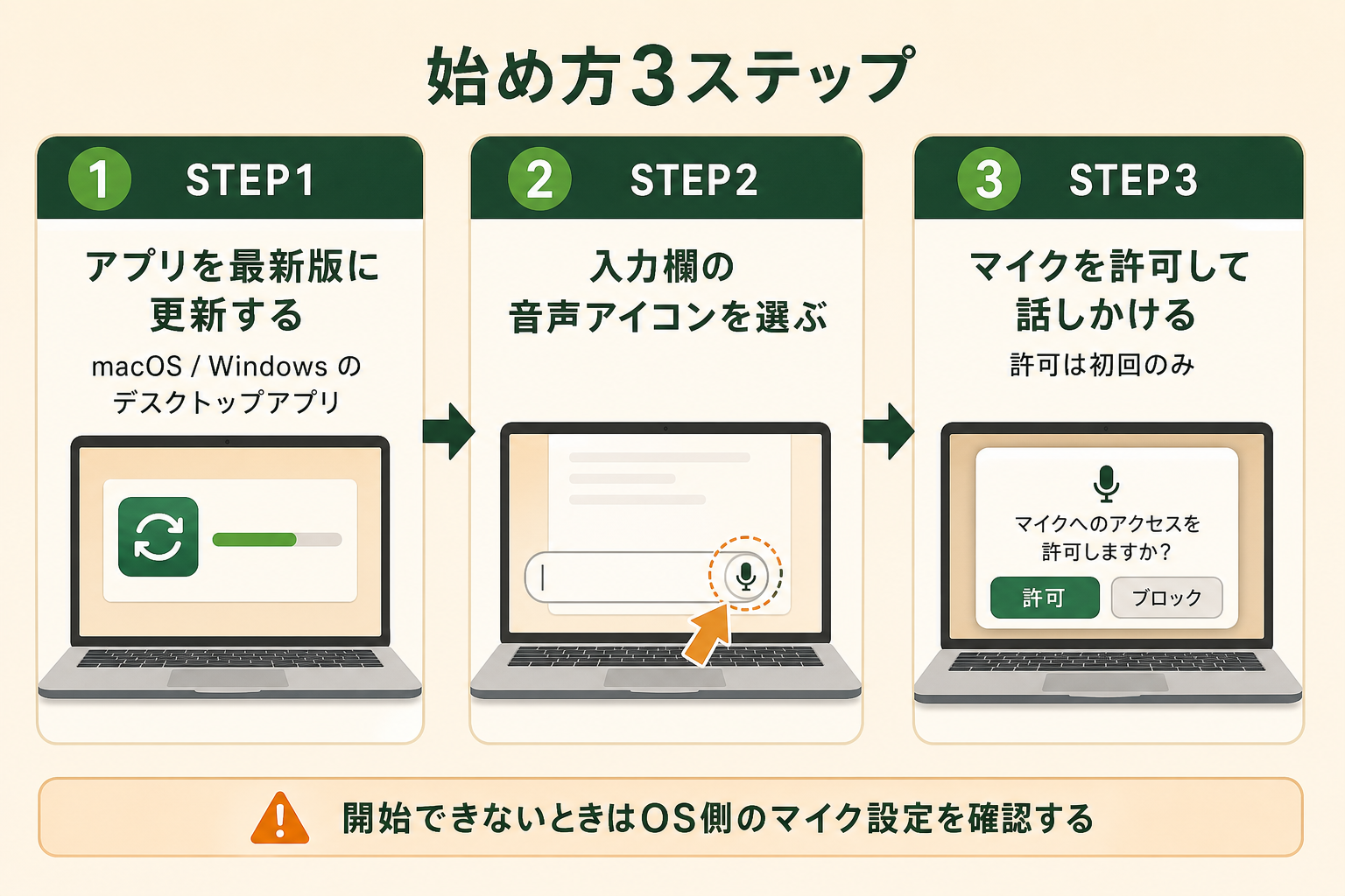 ChatGPTのボイスモードの使い方｜デスクトップとスマートフォンの図解