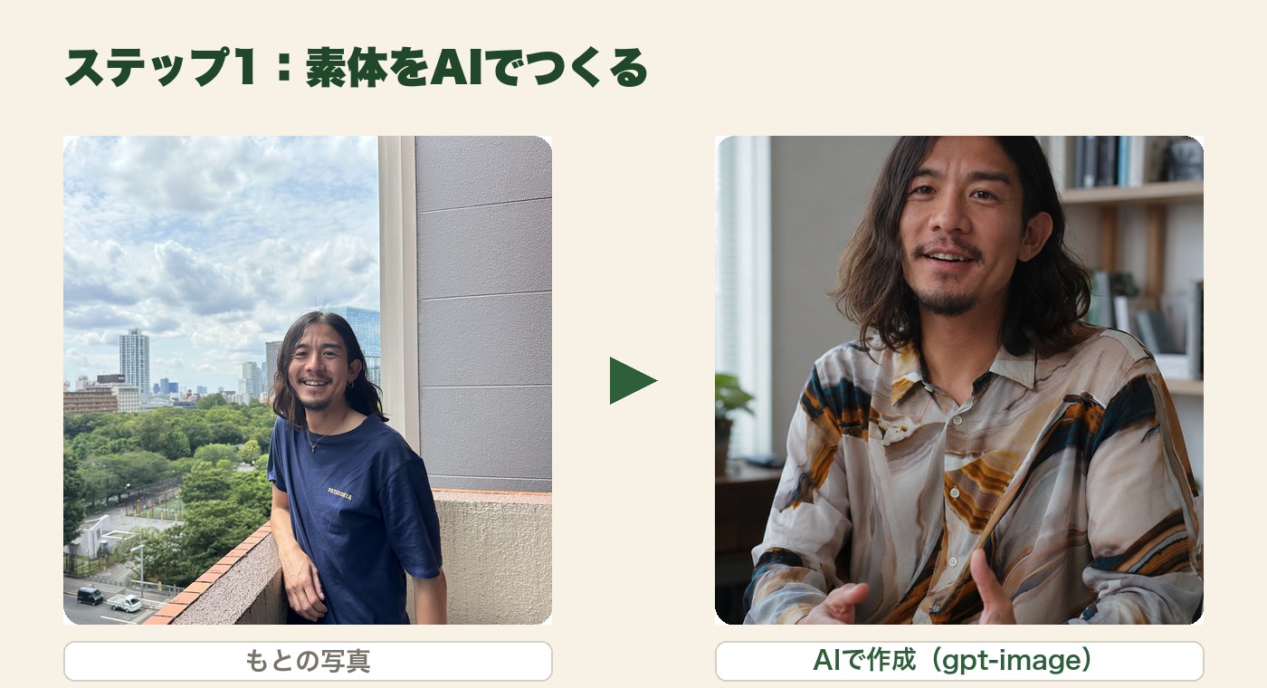 ChatGPTの画像生成で作った、書斎にいる人物のカット写真