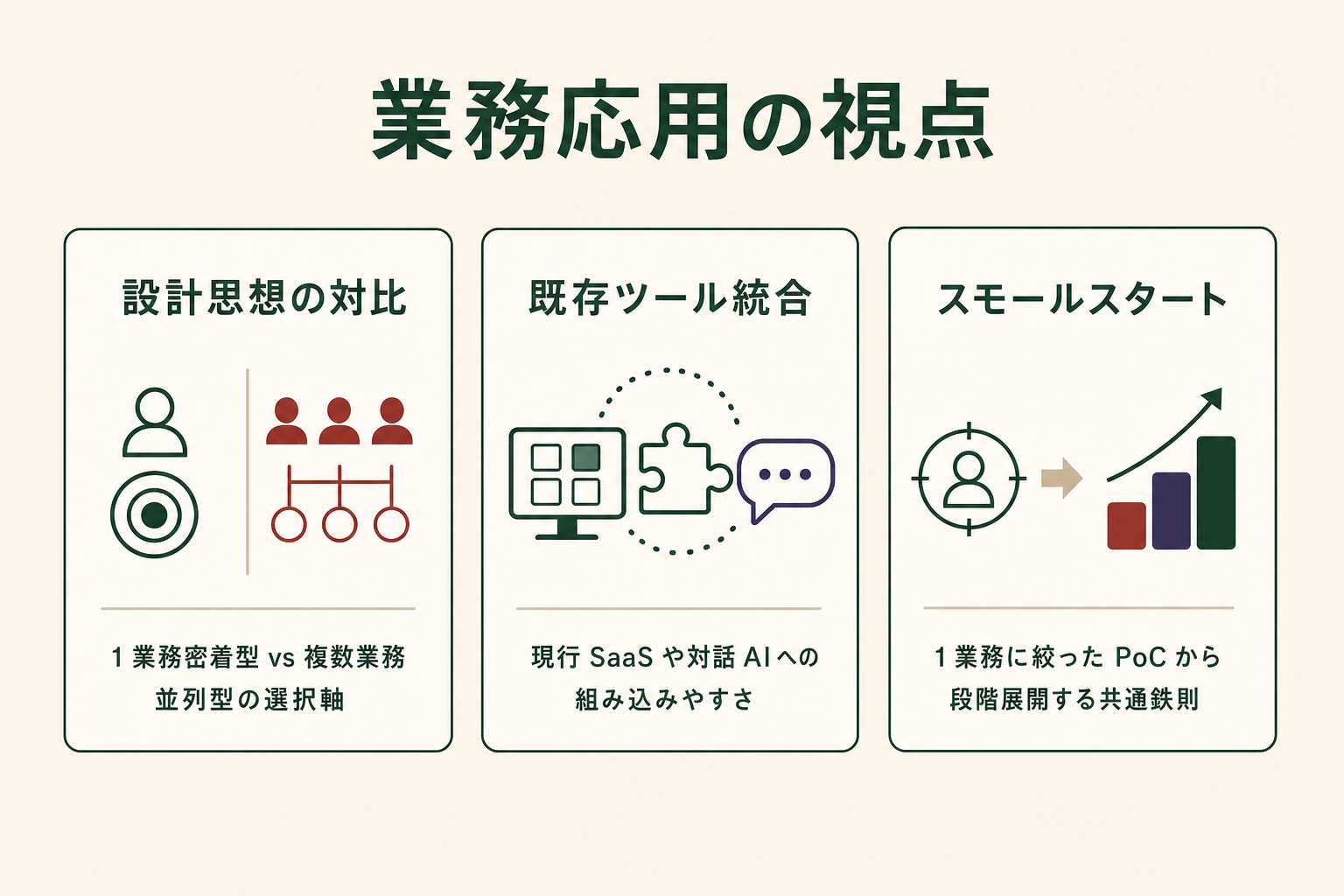 Claude Code と Codex の比較軸を業務 AI エージェント選定に読み替える発想を示すイメージ