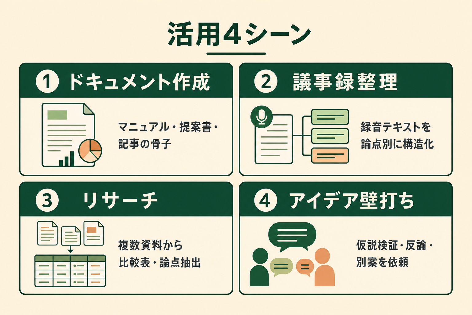非エンジニアがドキュメント作成や議事録整理でClaudeを活用するシーンのイメージ
