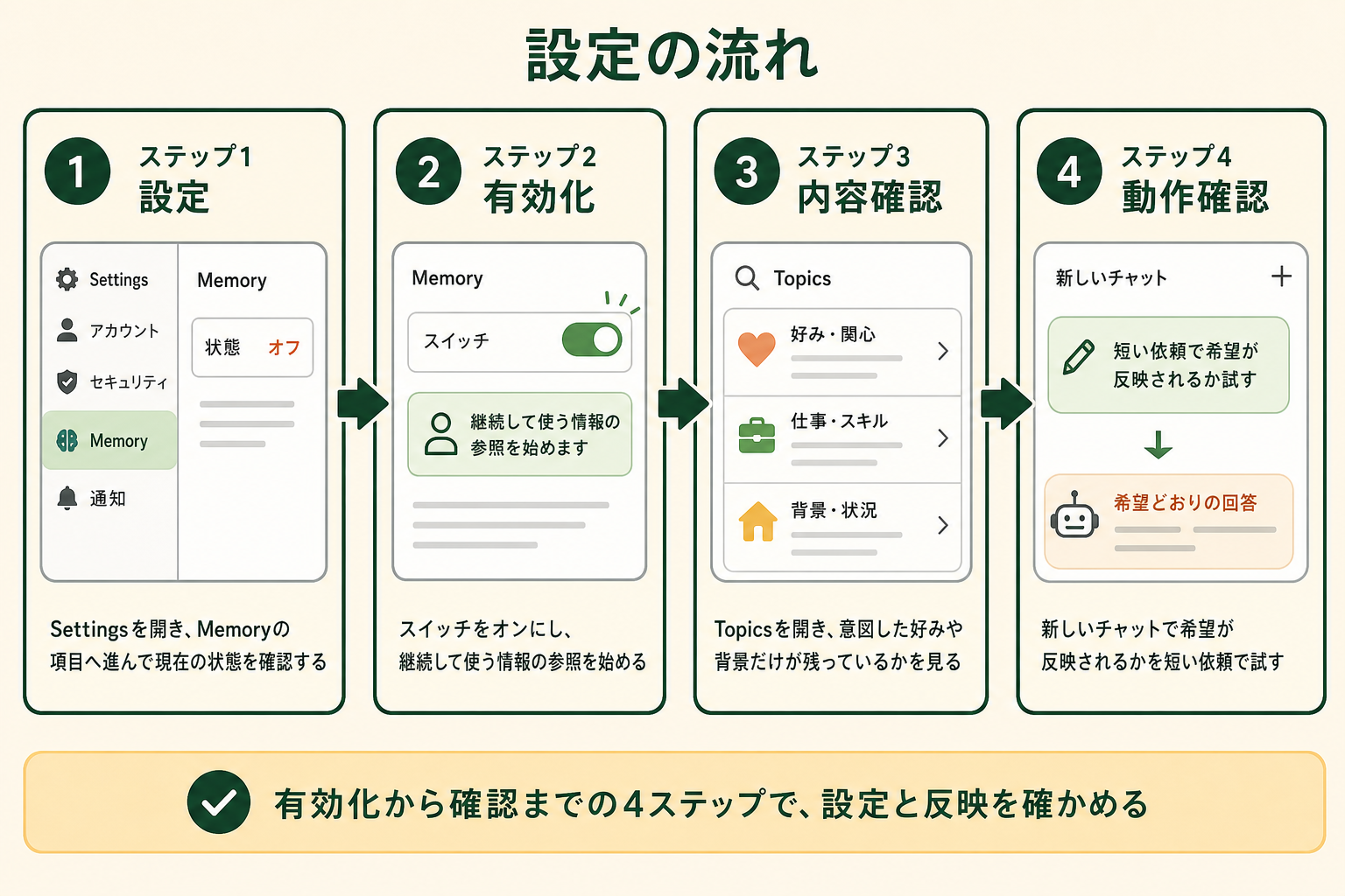 設定画面を開いて有効化し、保存内容と反映結果を確かめるまでの手順を迷わず実行できるようにする。