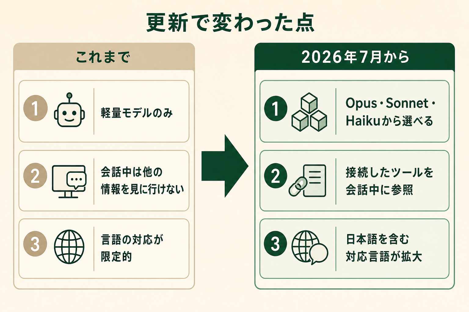 Claudeのボイスモードとは？声でそのまま会話できる機能の図解
