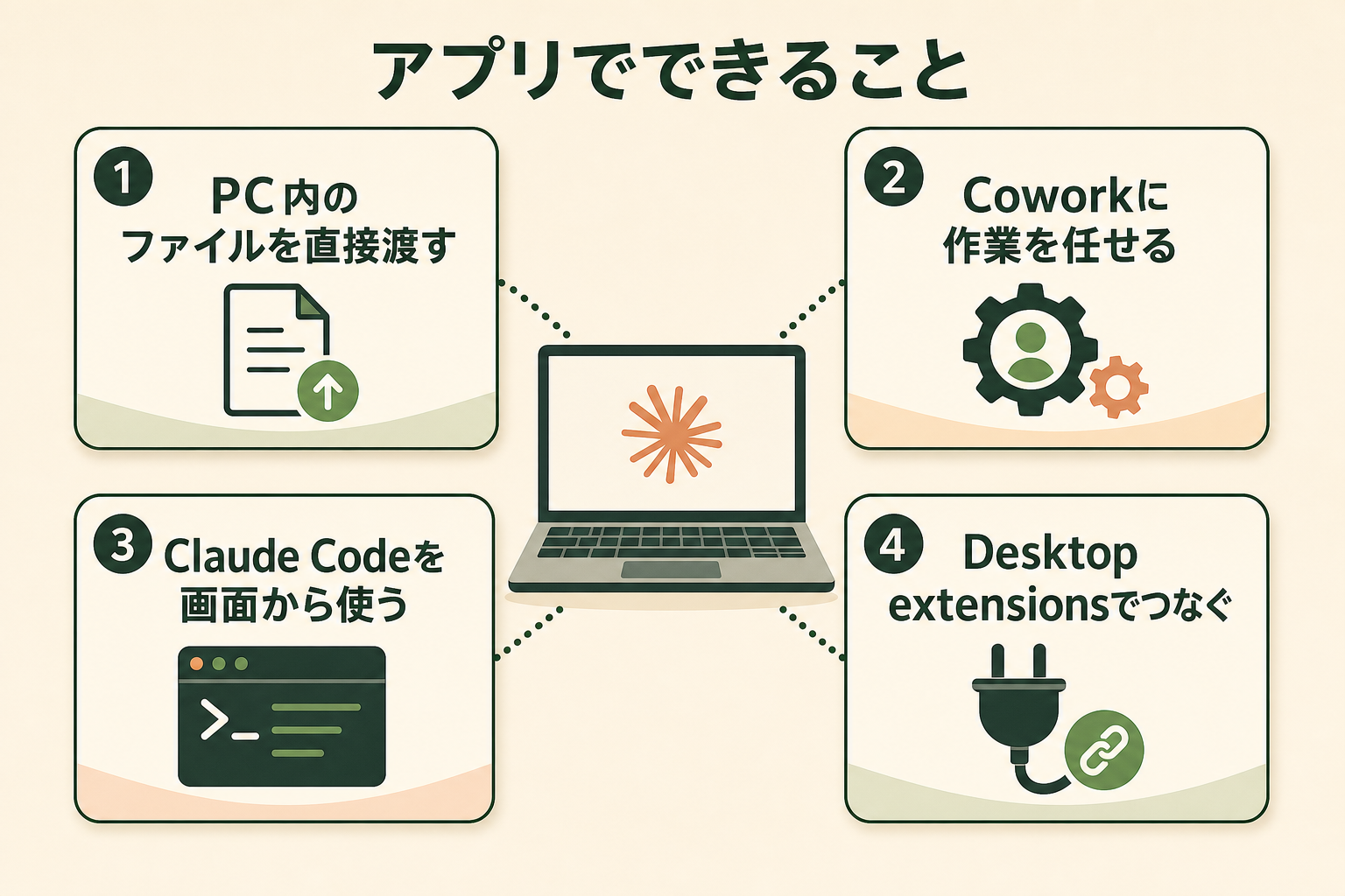Claudeのデスクトップアプリとは｜Windows版でできることの図解