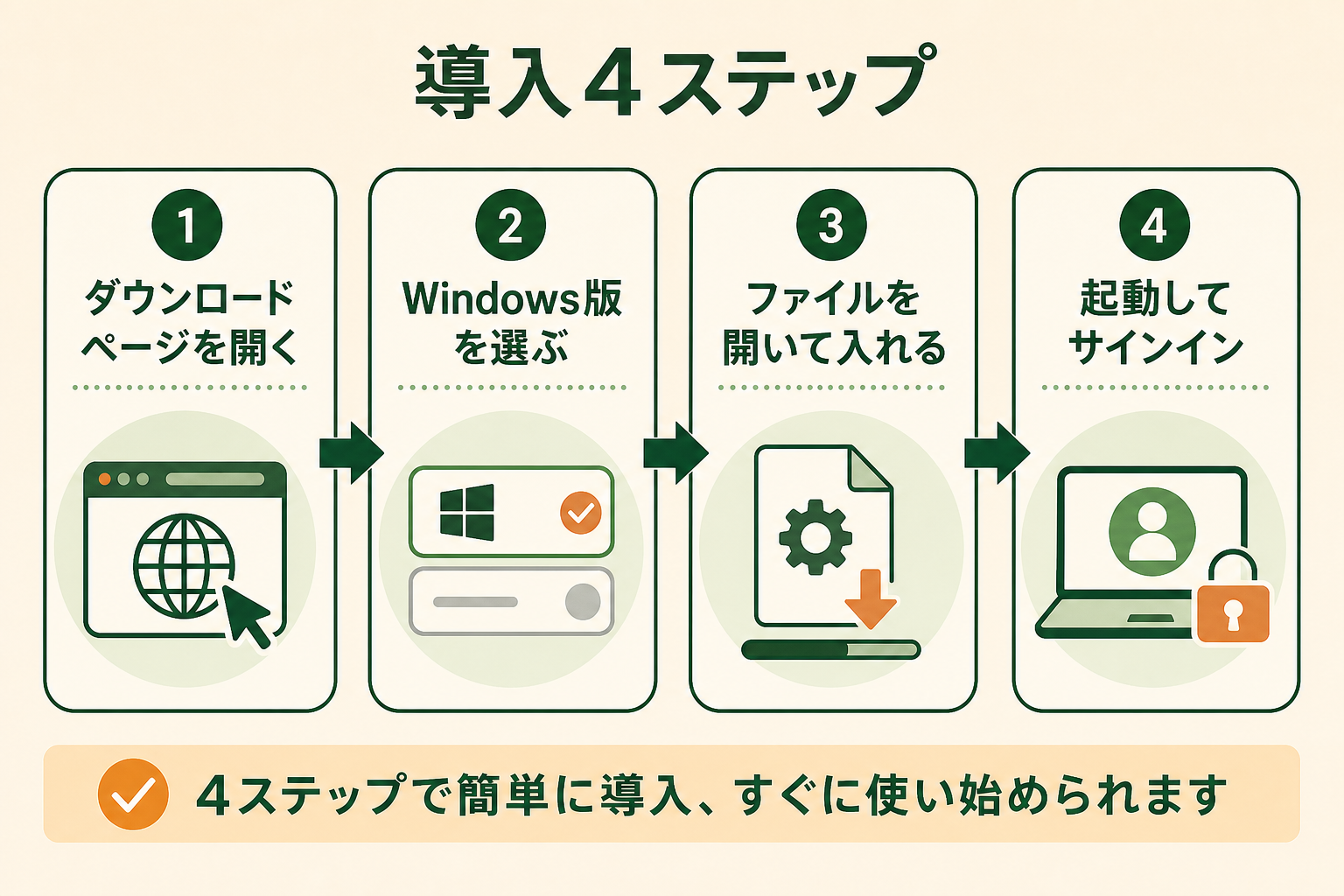 WindowsへのClaudeデスクトップアプリの導入方法｜ダウンロードから初回サインインまでの図解