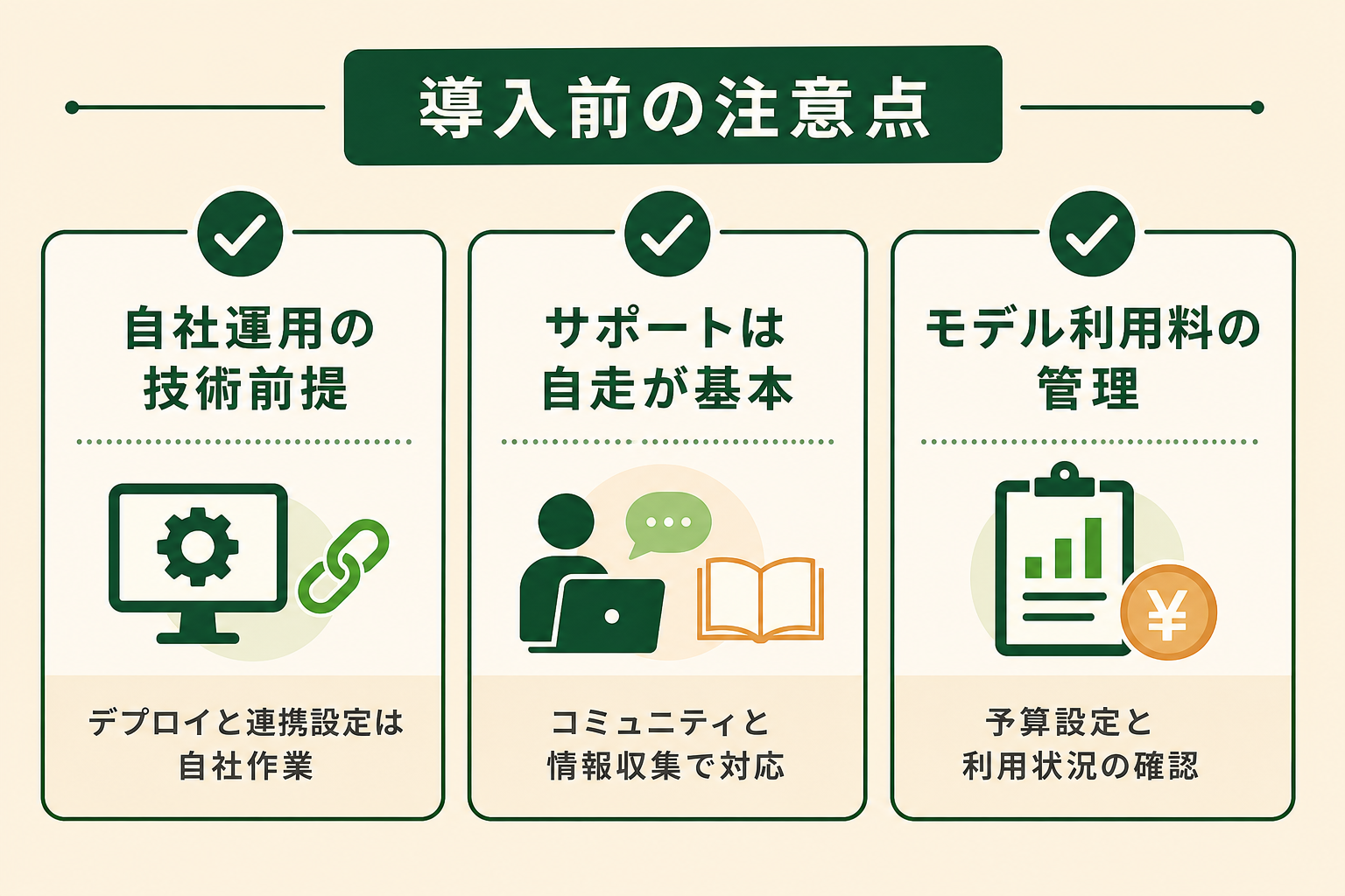 導入検討の前に確認すべき3つの注意点を、チェックリストのように順に確認できる図。