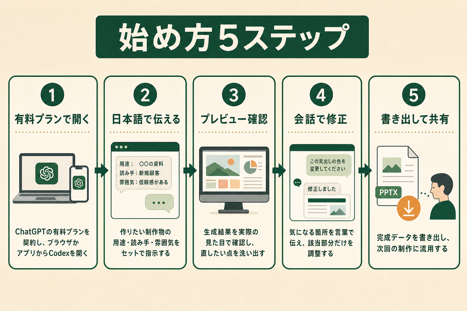 Codexでデザイン制作を始める5ステップ