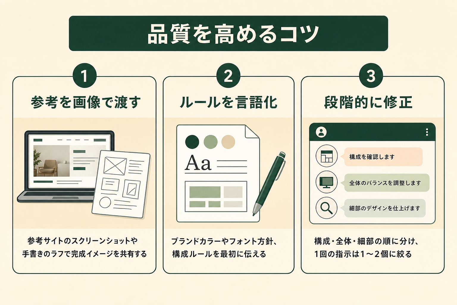 Codexのデザイン品質を高めるプロンプトのコツ