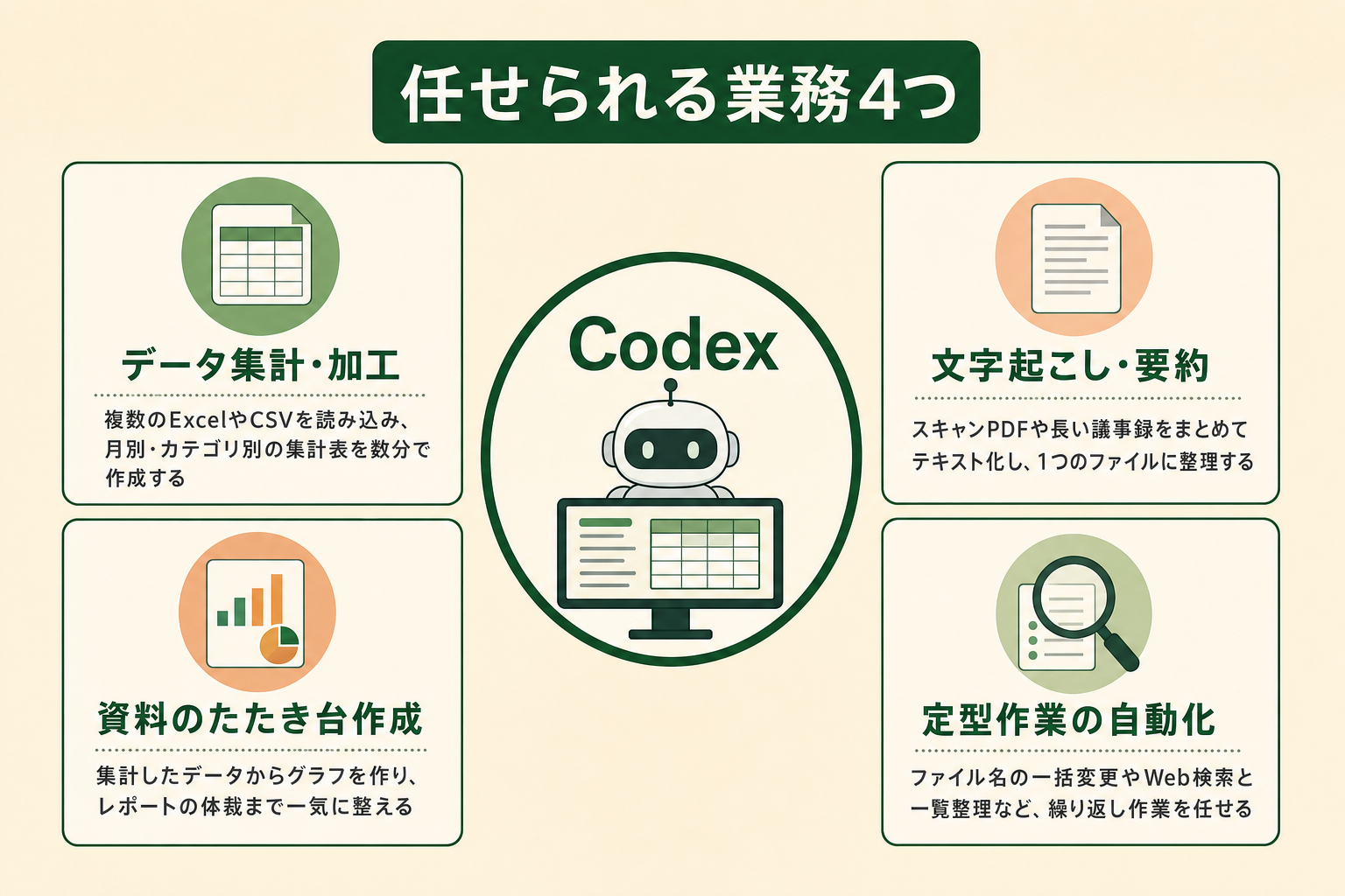 Codexに任せられる4つの業務（データ集計・文字起こし・資料のたたき台・定型作業の自動化）