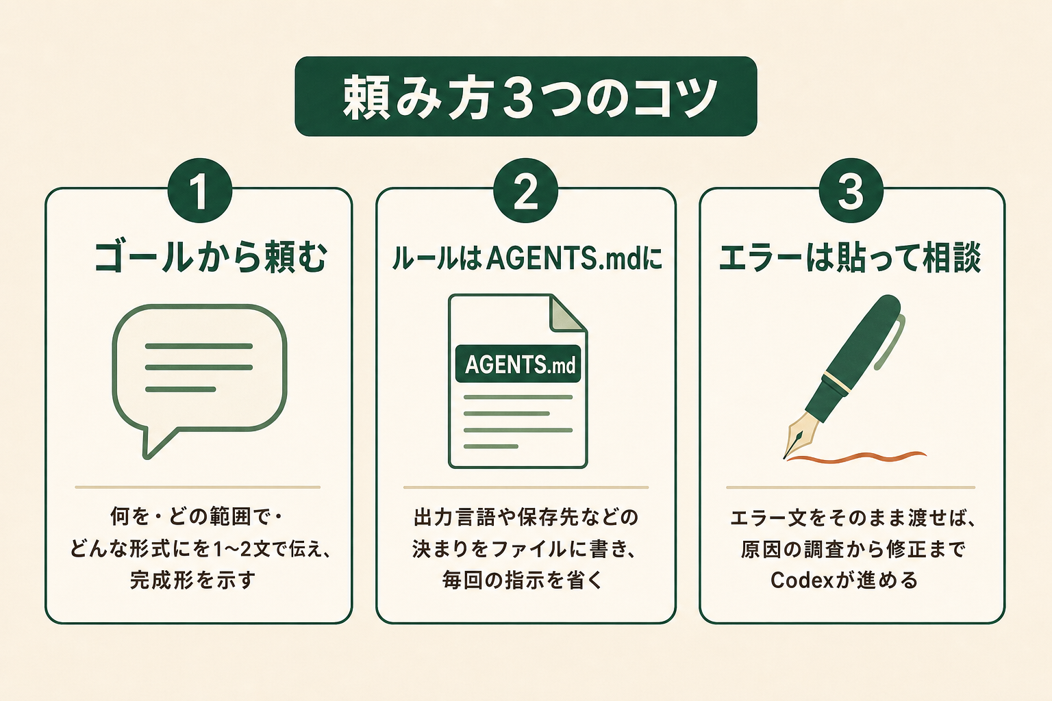 Codexへの頼み方3つのコツ（ゴールから頼む・AGENTS.mdでルール化・エラーは貼り付けて相談）